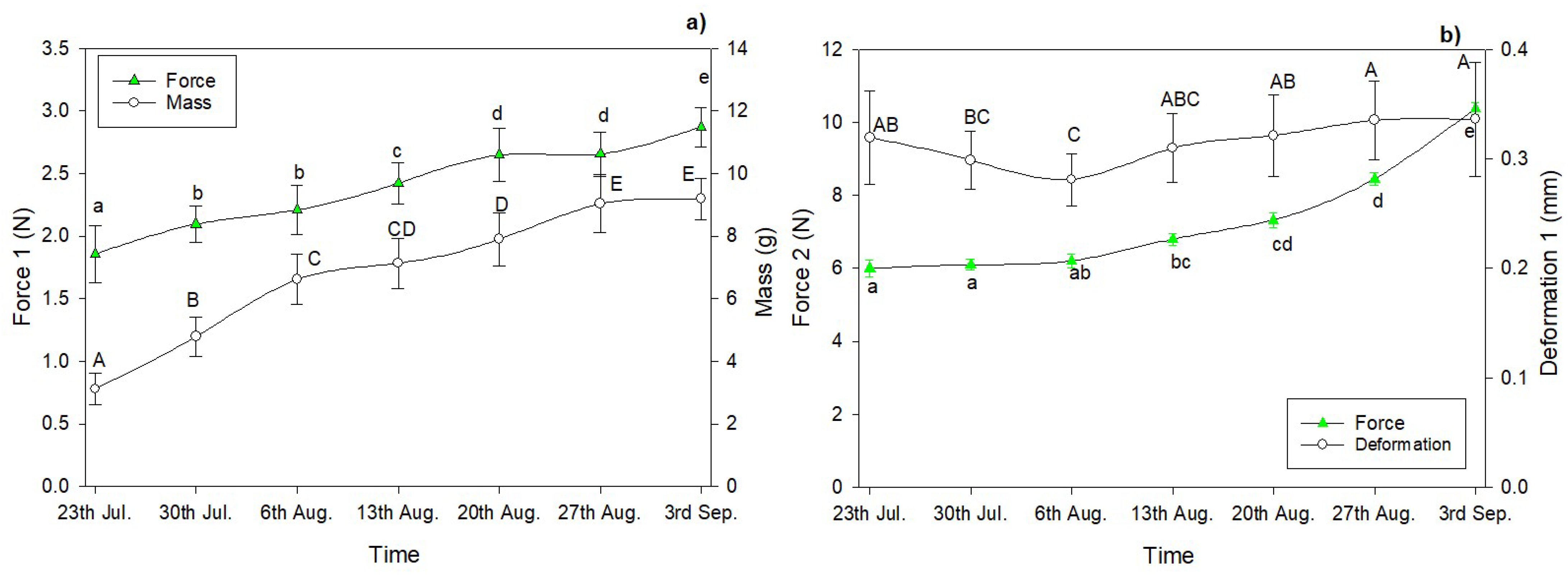 Diversity 14 00922 g003