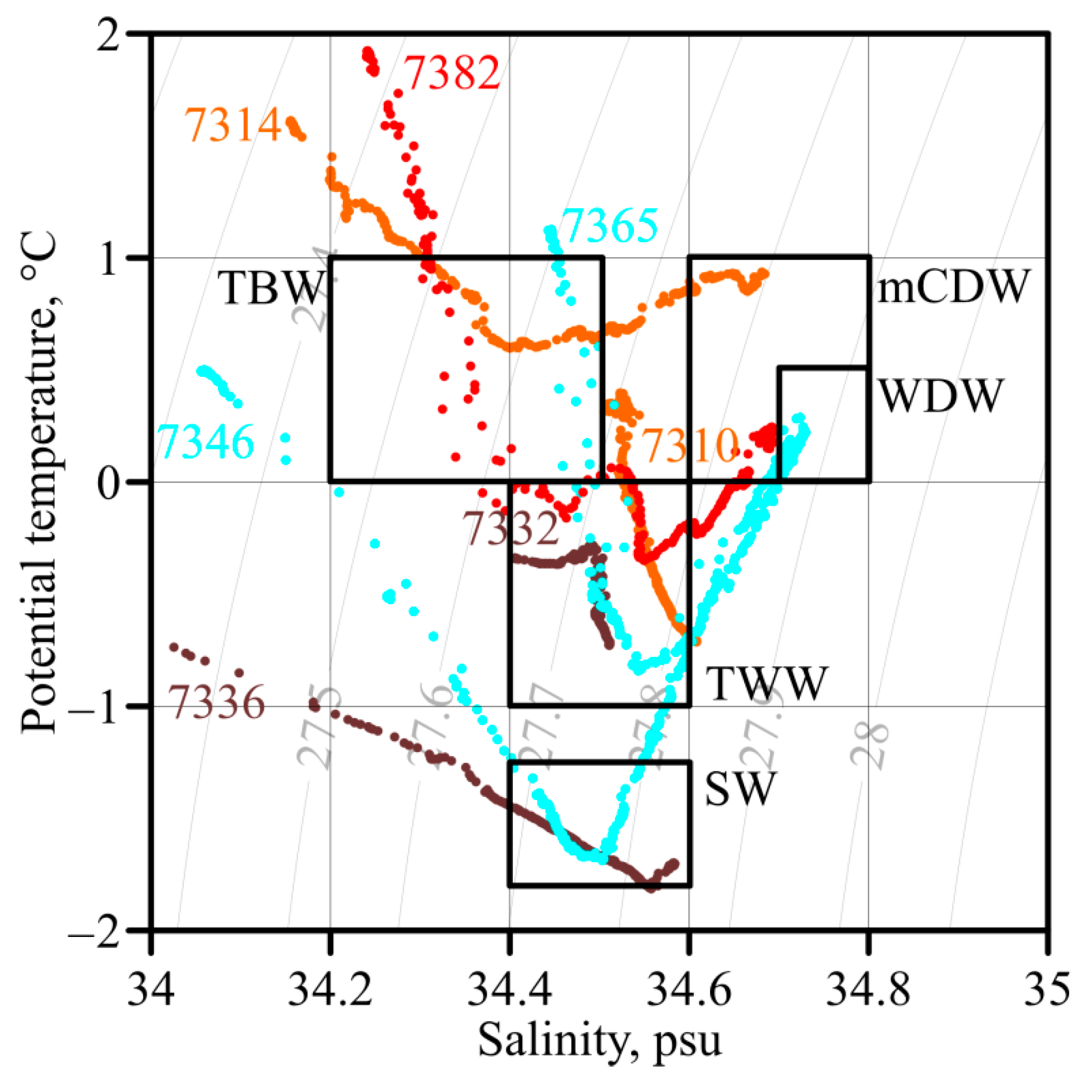 Diversity 14 00923 g003 Diversity 14 00923 g003