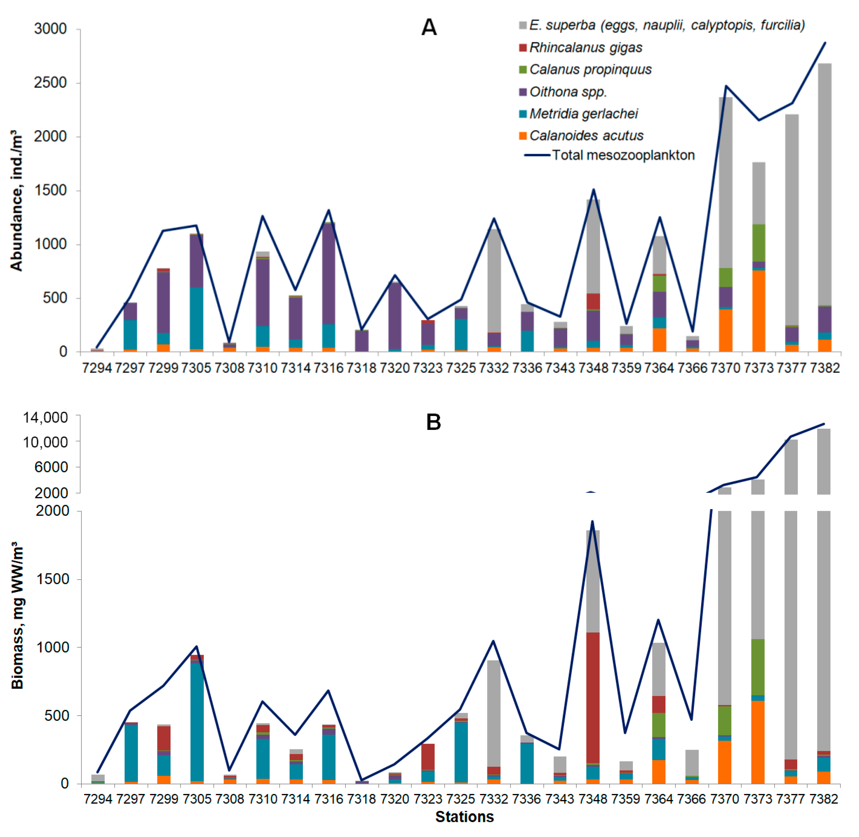 Diversity 14 00923 g008 Diversity 14 00923 g008