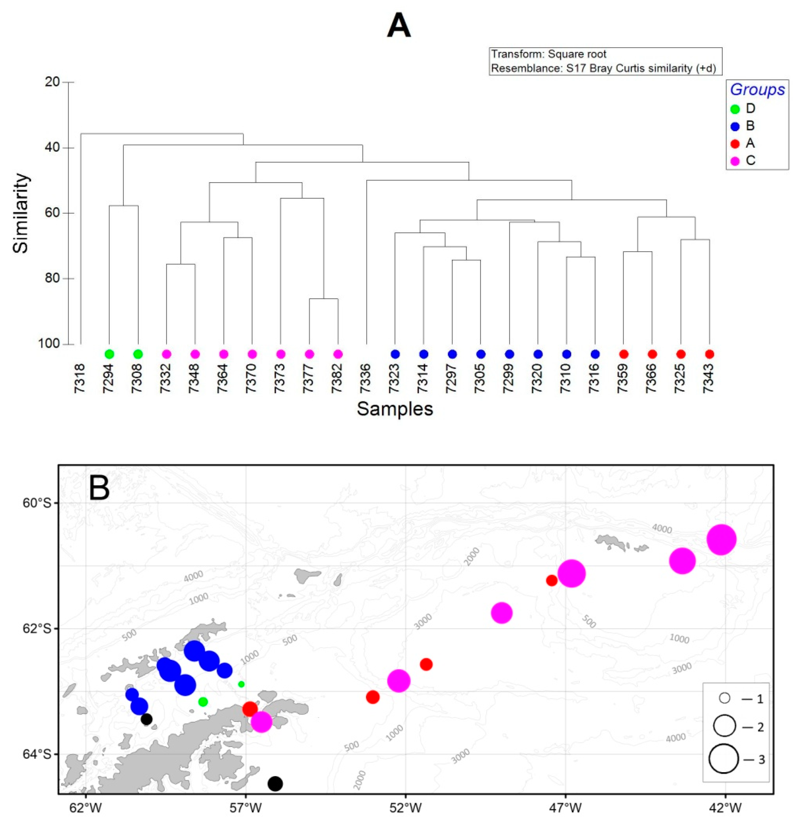 Diversity 14 00923 g009 Diversity 14 00923 g009