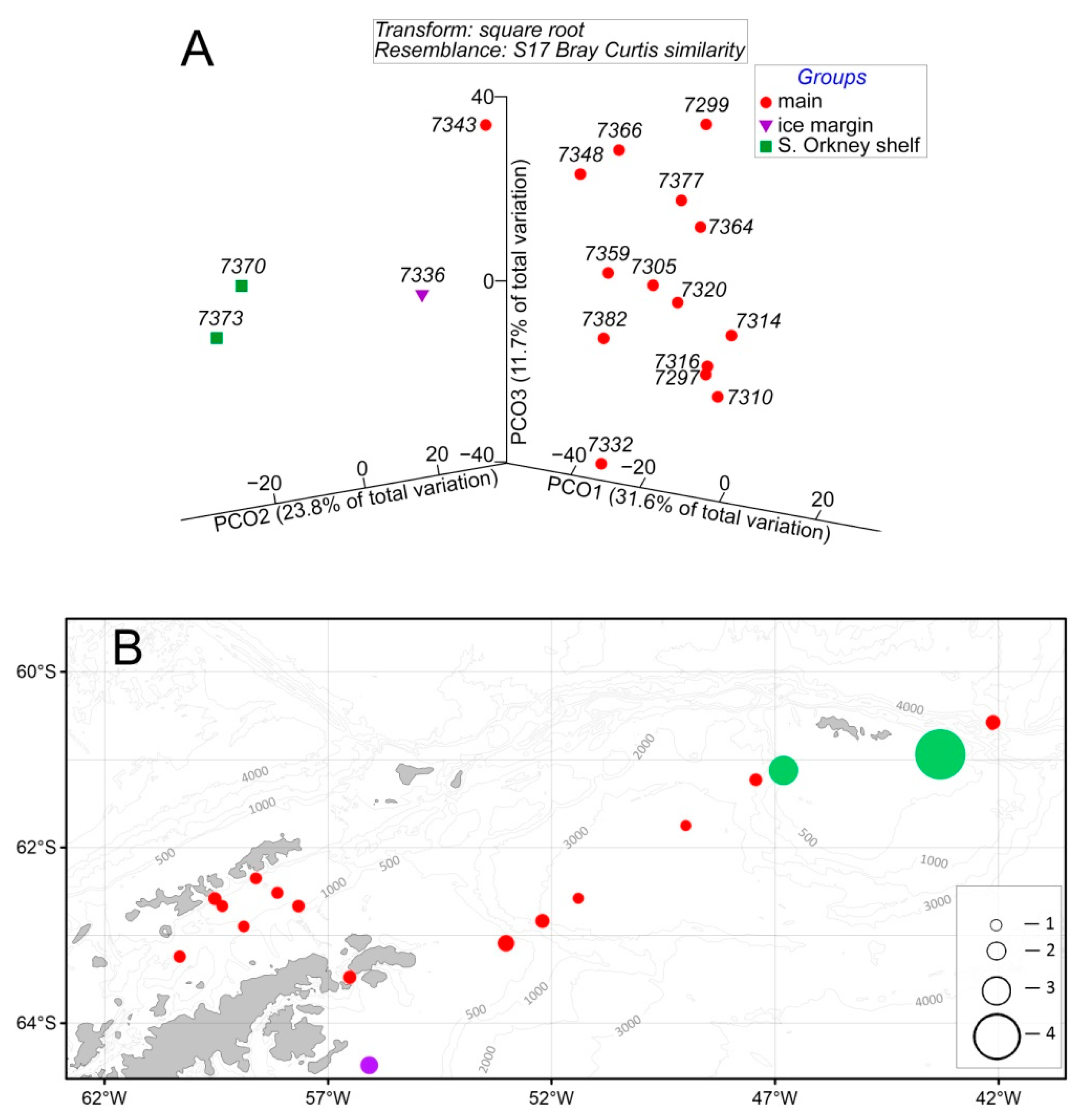 Diversity 14 00923 g010 Diversity 14 00923 g010