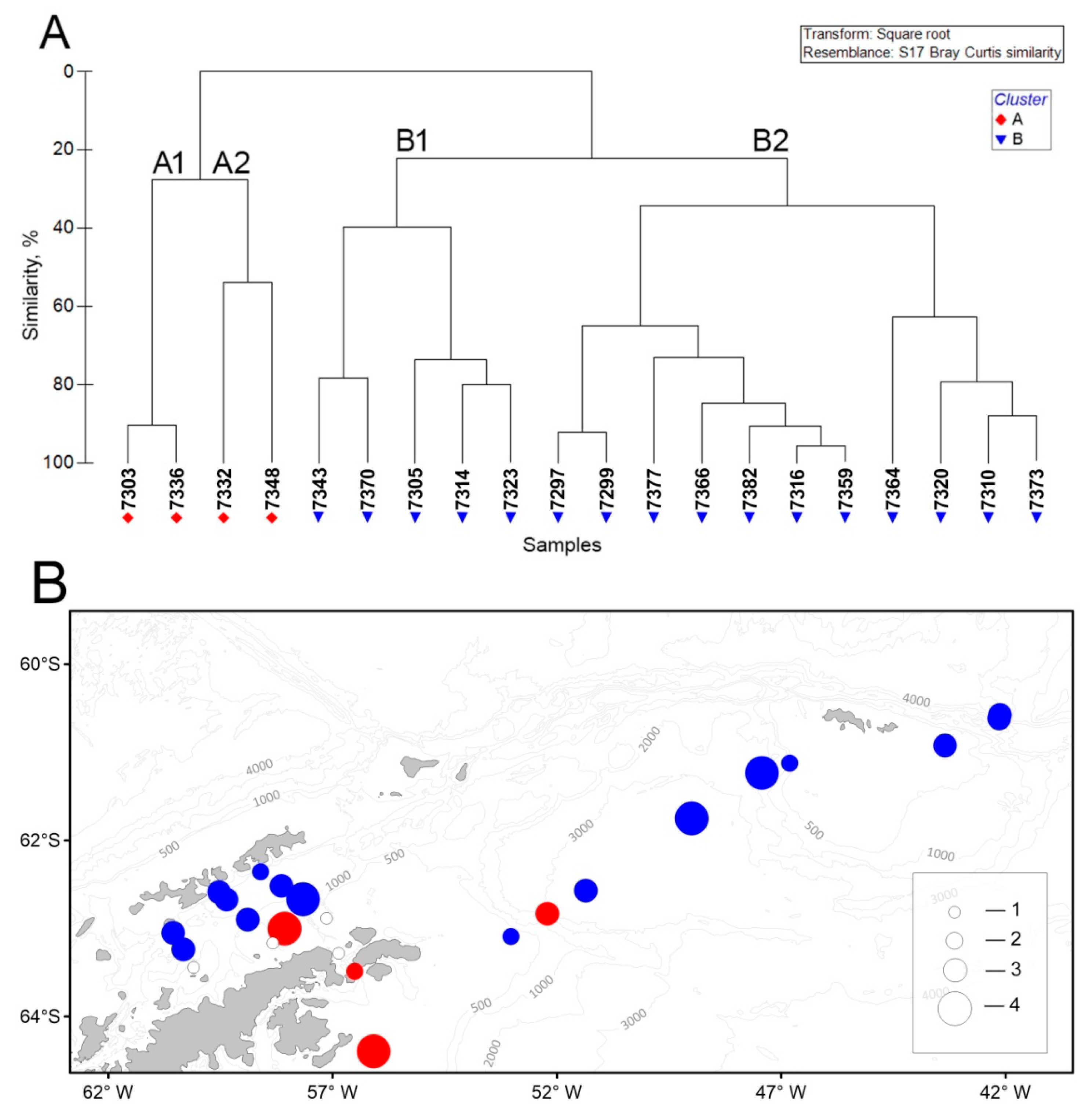 Diversity 14 00923 g013 Diversity 14 00923 g013