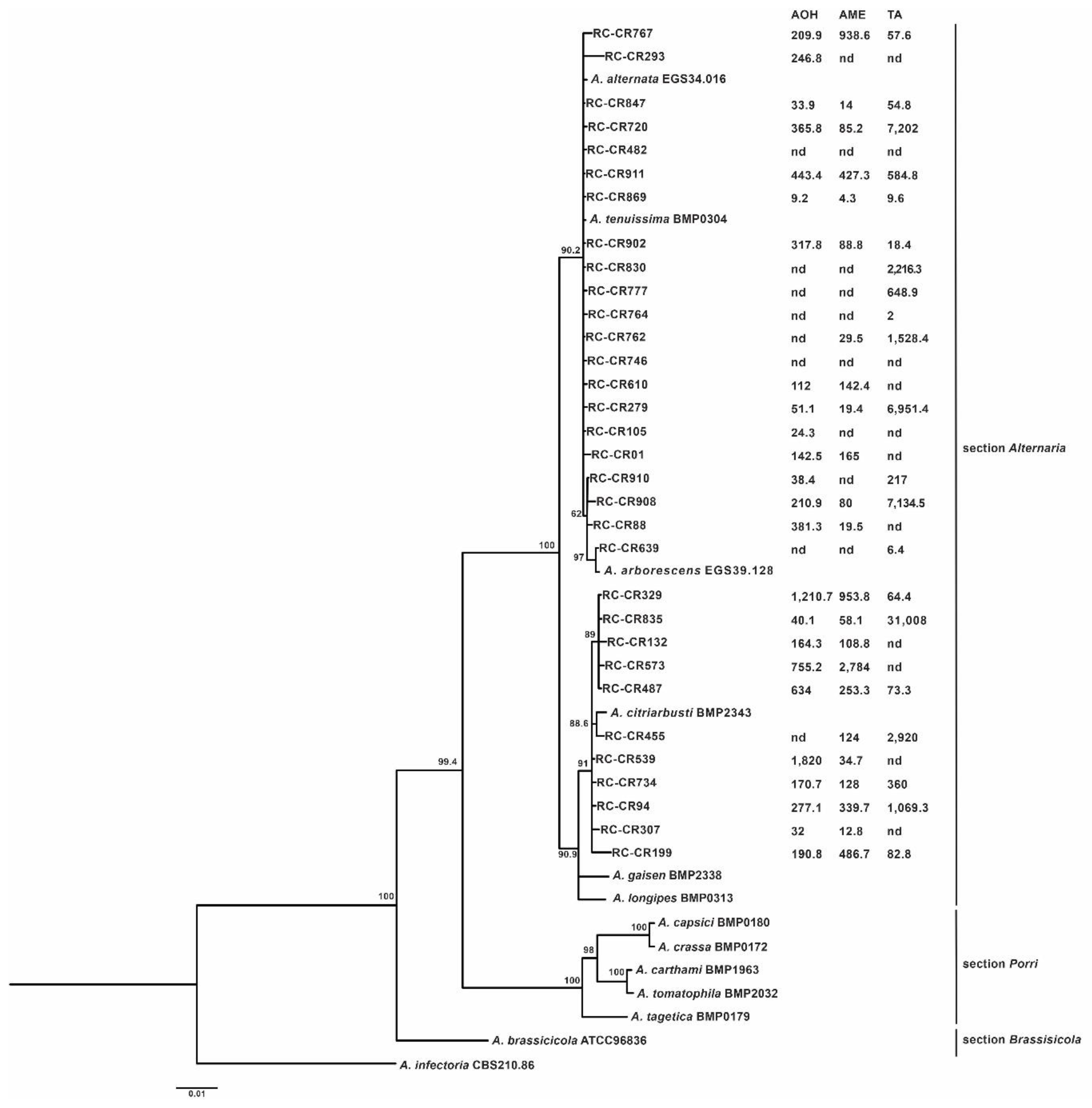 Diversity 14 00924 g001 Diversity 14 00924 g001