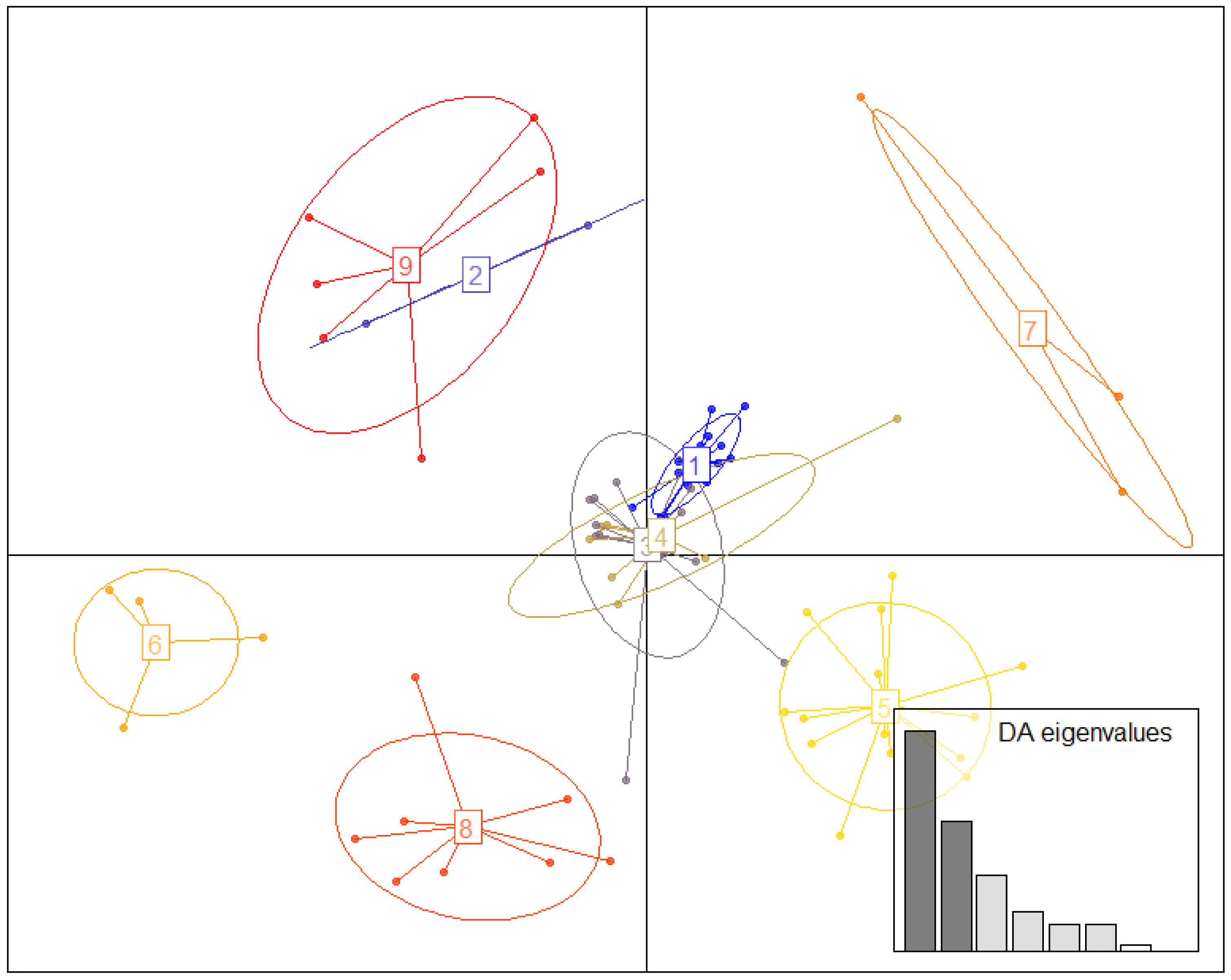 Diversity 14 00925 g002 Diversity 14 00925 g002