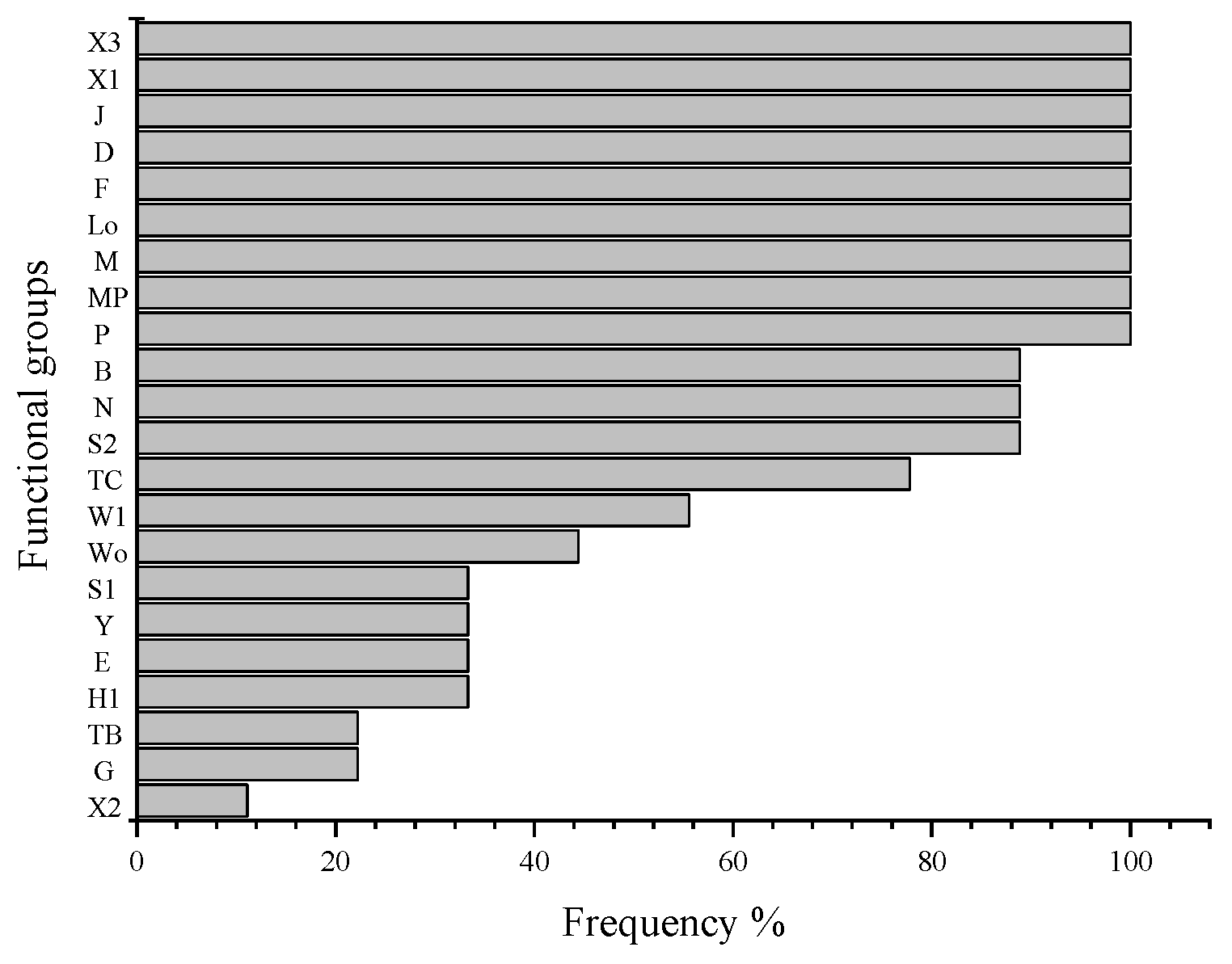 Diversity 14 00927 g002 Diversity 14 00927 g002