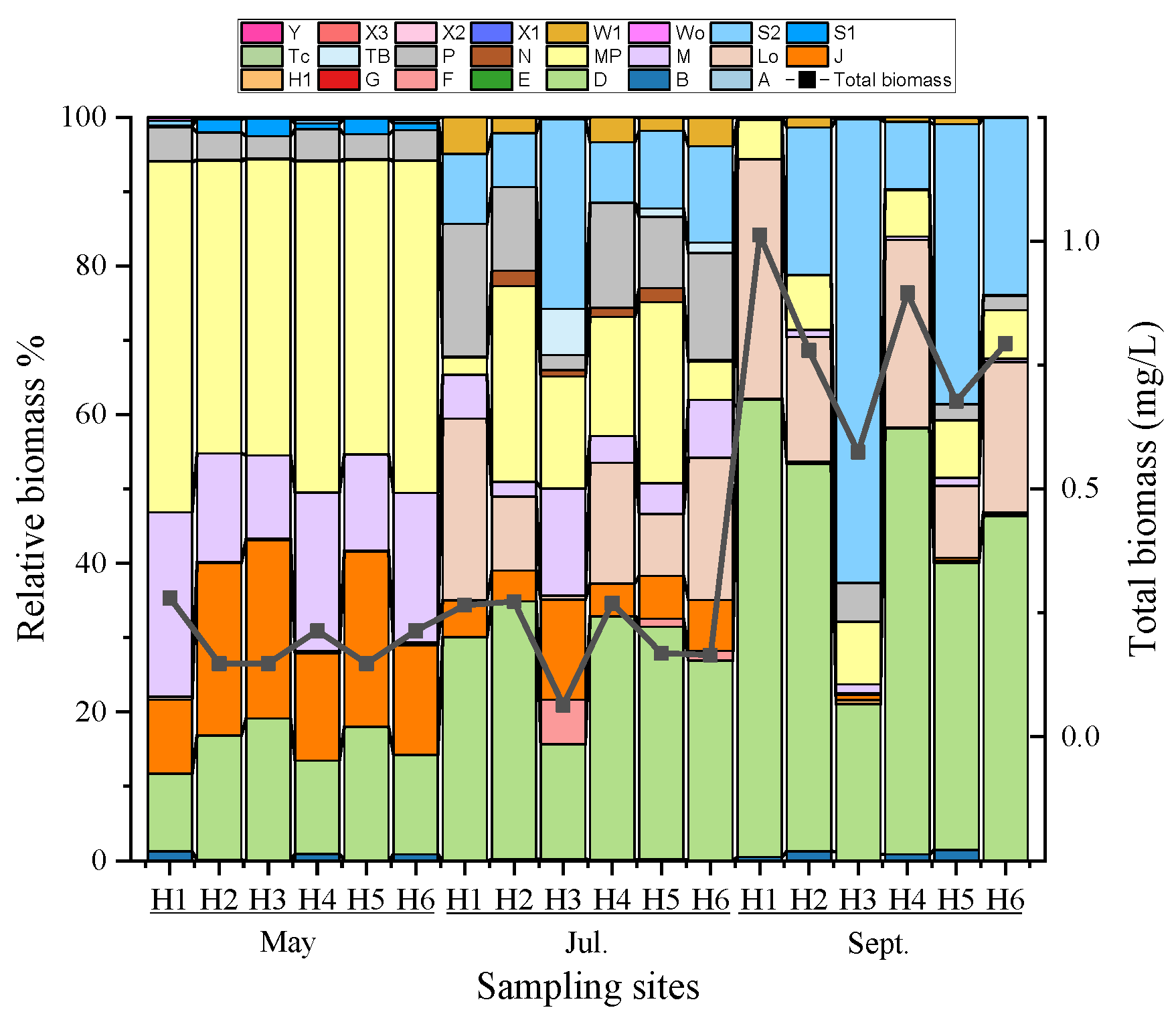 Diversity 14 00927 g003 Diversity 14 00927 g003