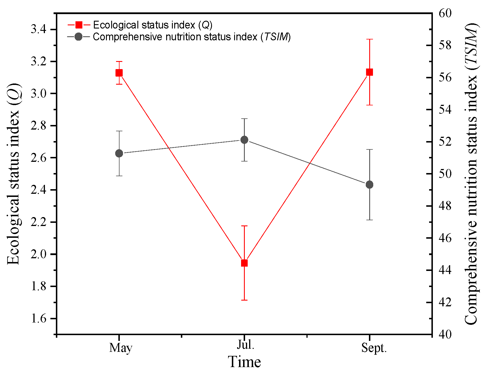 Diversity 14 00927 g004 Diversity 14 00927 g004