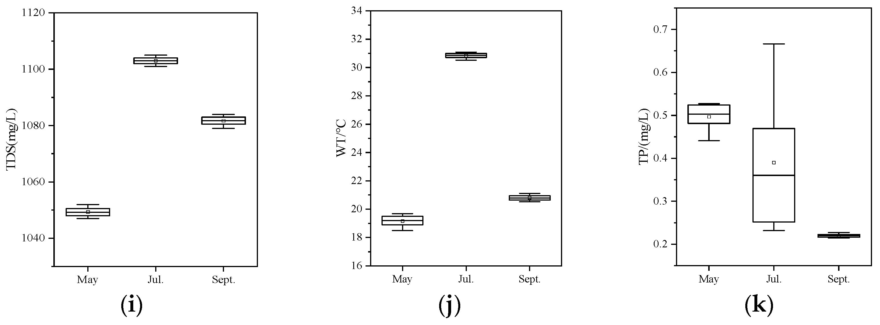 Diversity 14 00927 g005b Diversity 14 00927 g005b