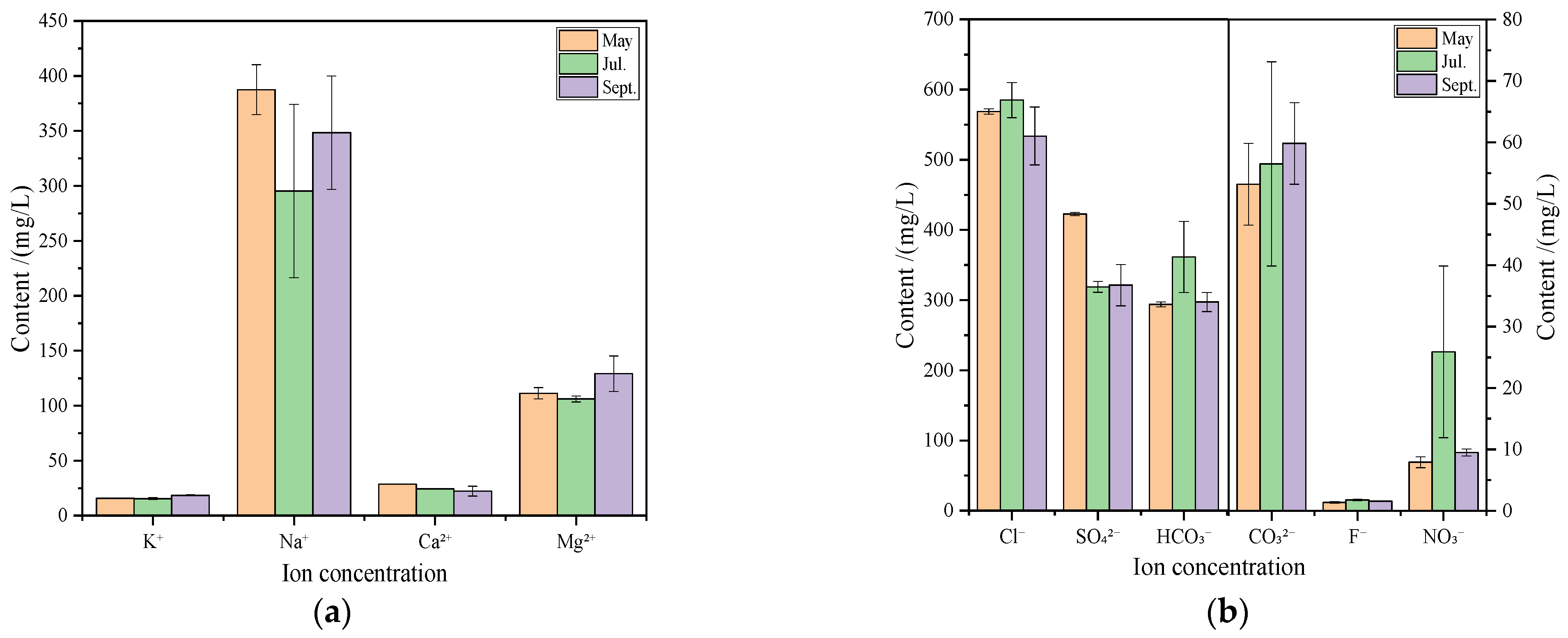 Diversity 14 00927 g006 Diversity 14 00927 g006