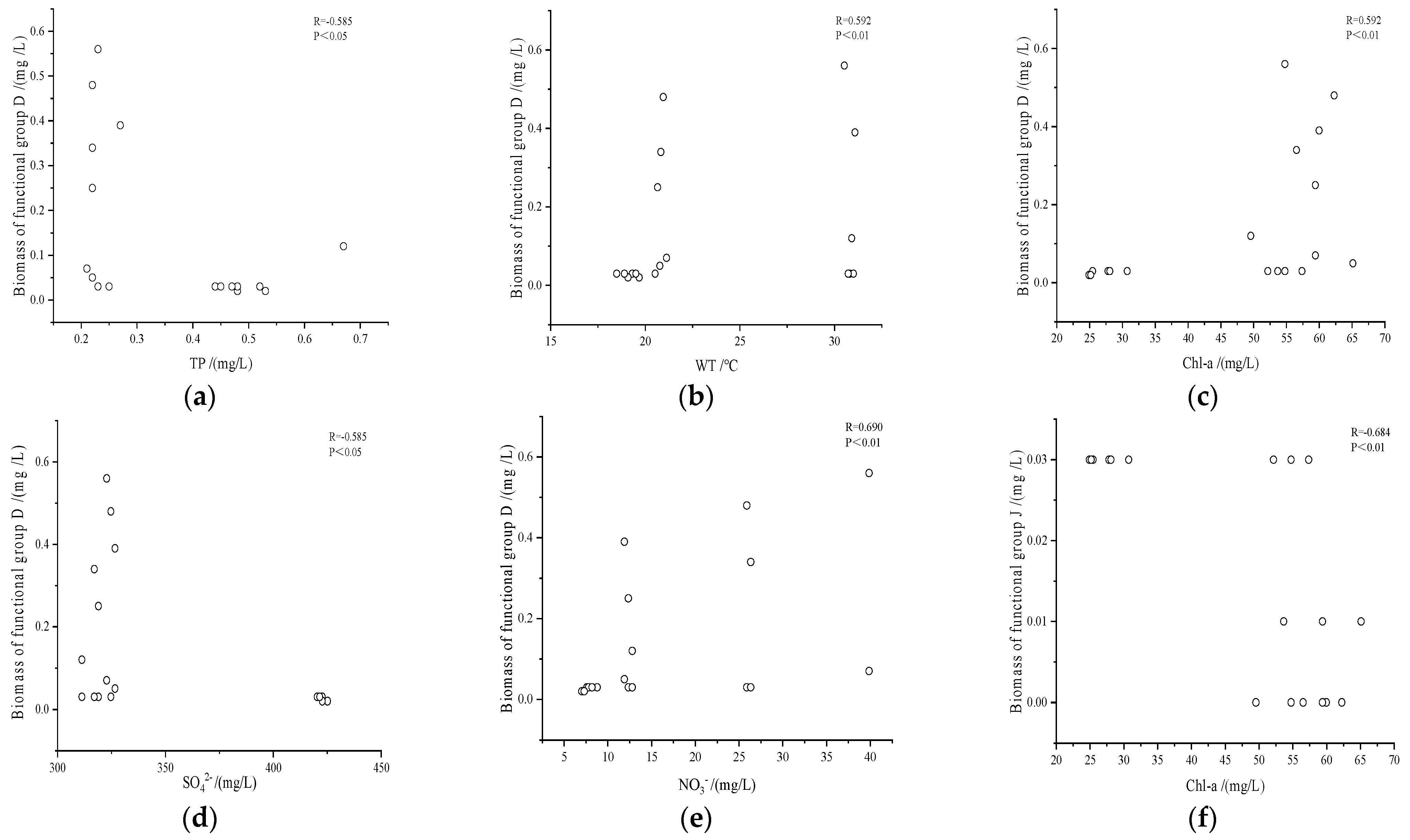 Diversity 14 00927 g008a Diversity 14 00927 g008a