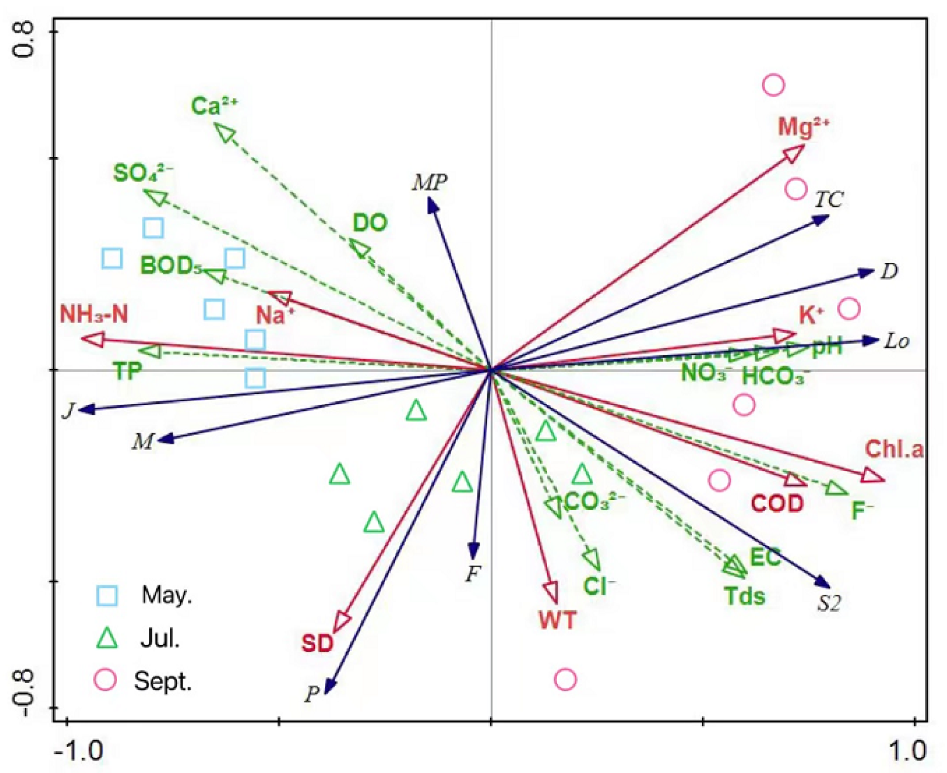 Diversity 14 00927 g009 Diversity 14 00927 g009