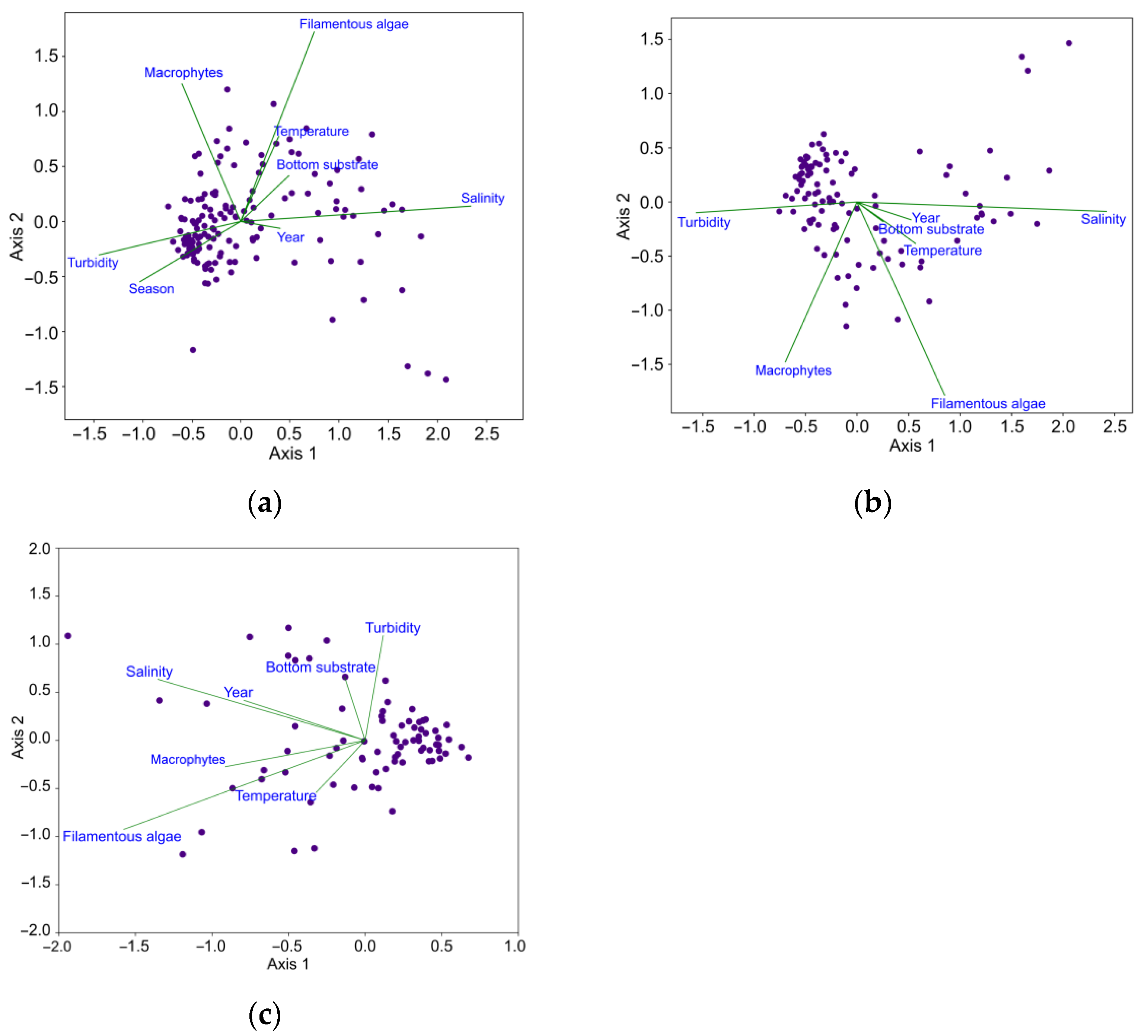 Diversity 14 00930 g002