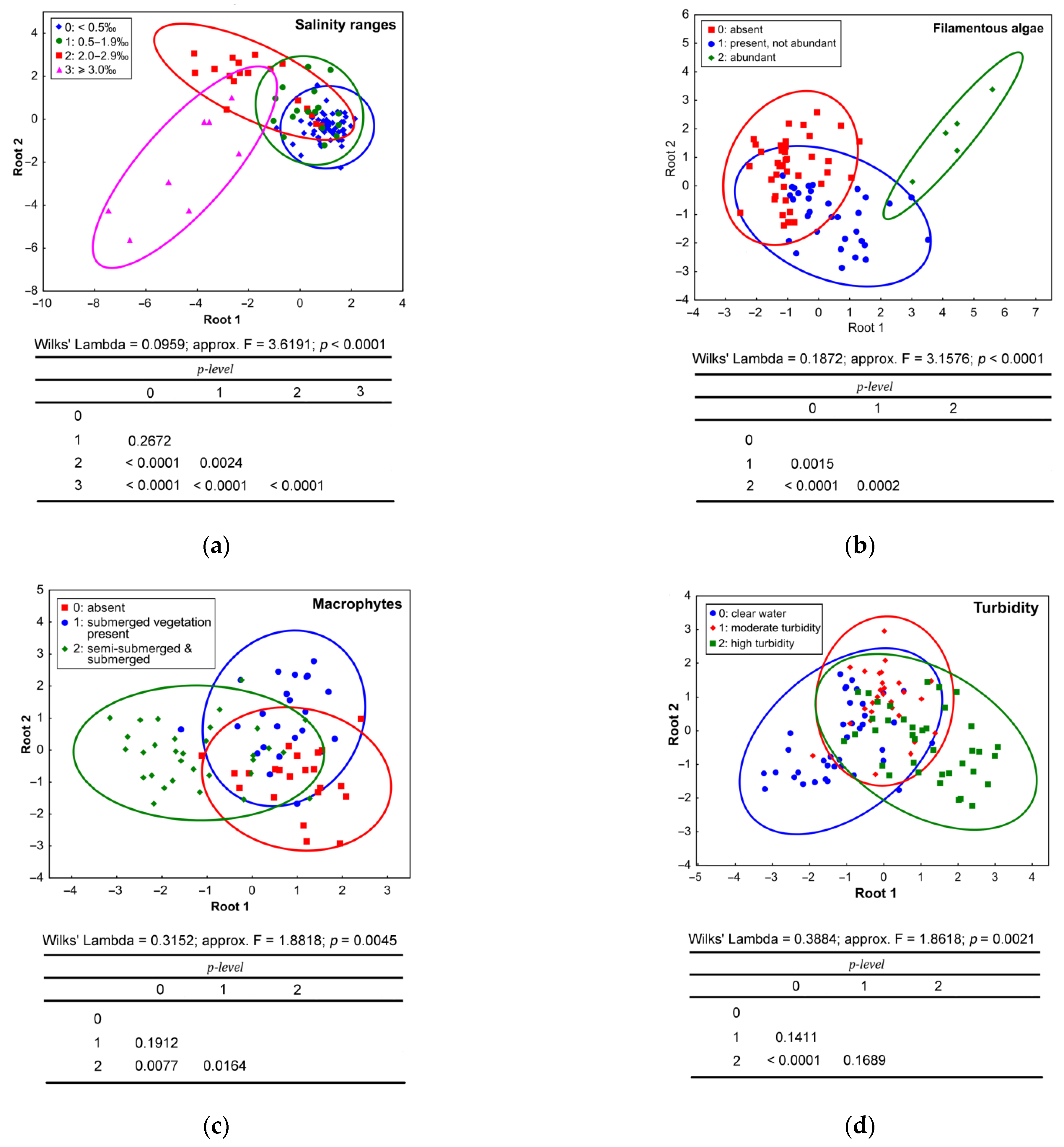Diversity 14 00930 g003