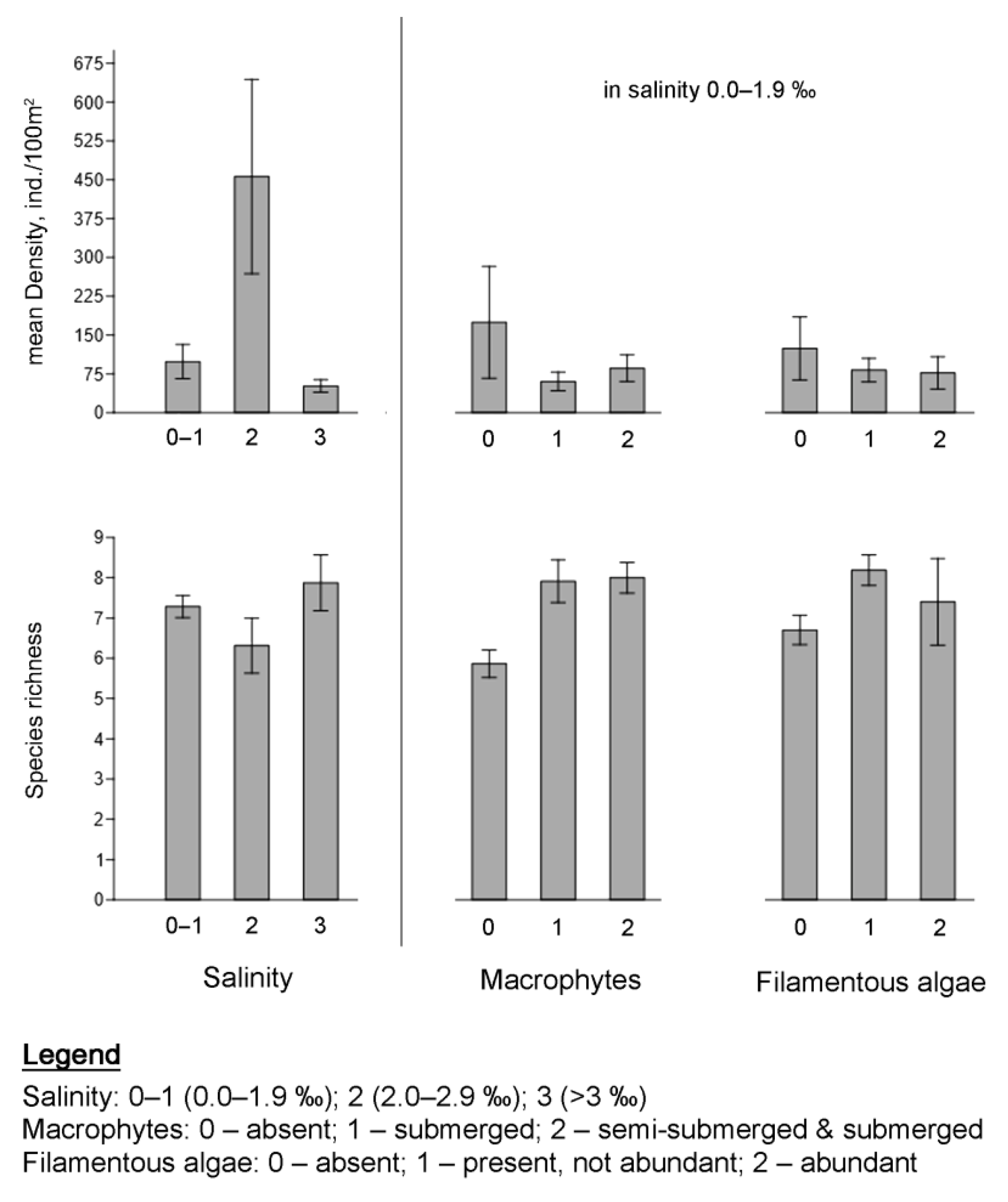 Diversity 14 00930 g004