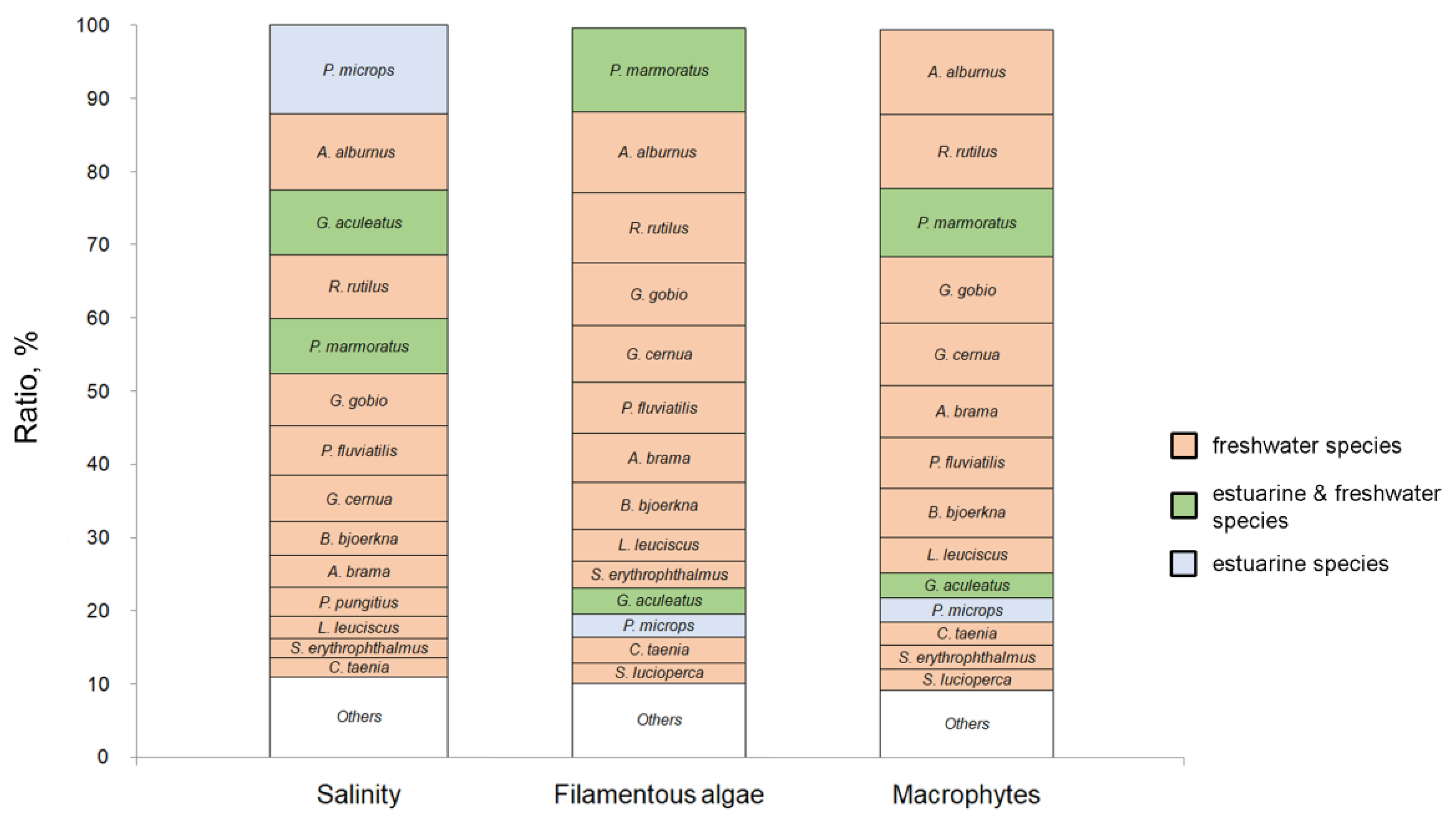 Diversity 14 00930 g005