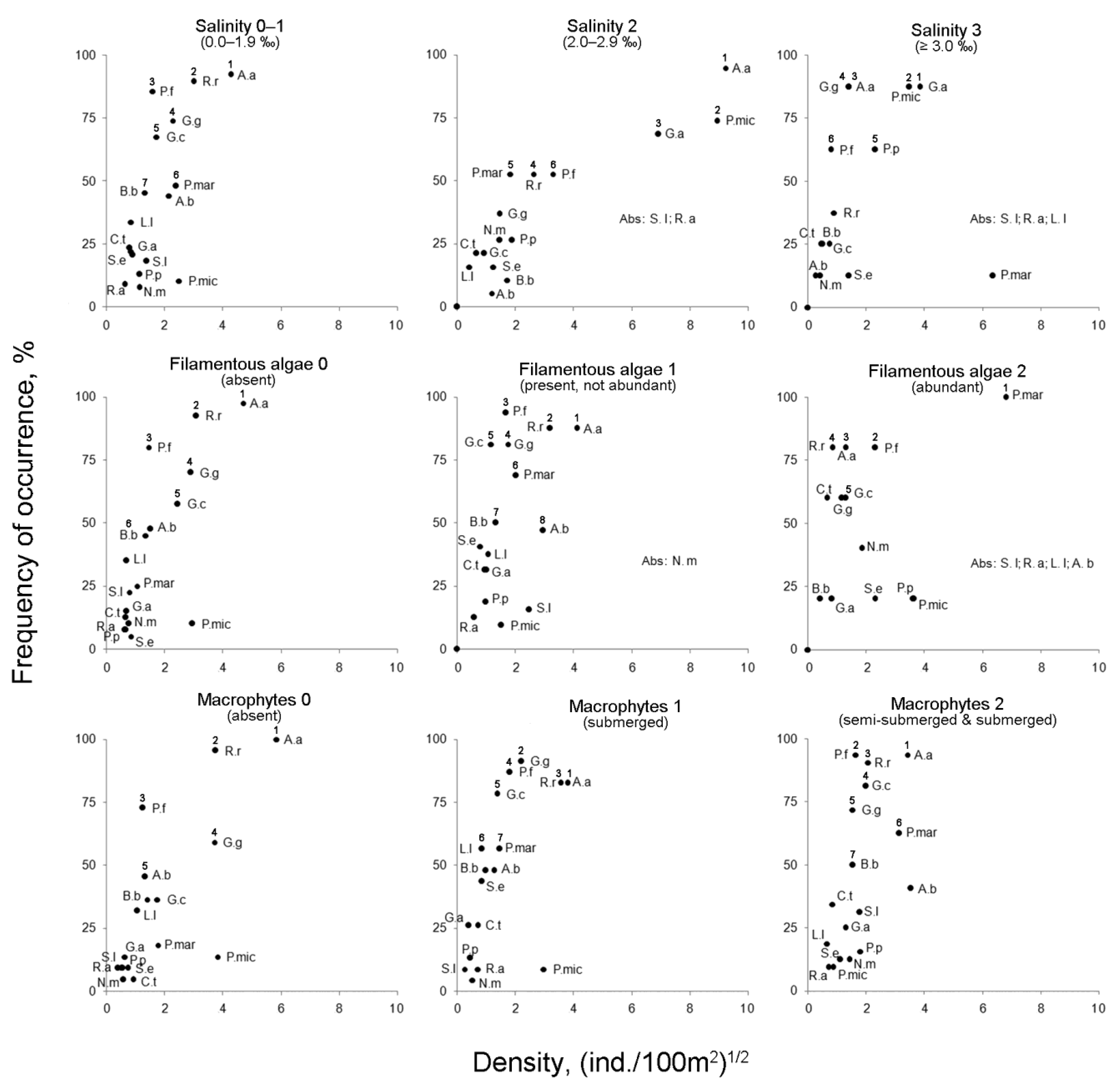 Diversity 14 00930 g006