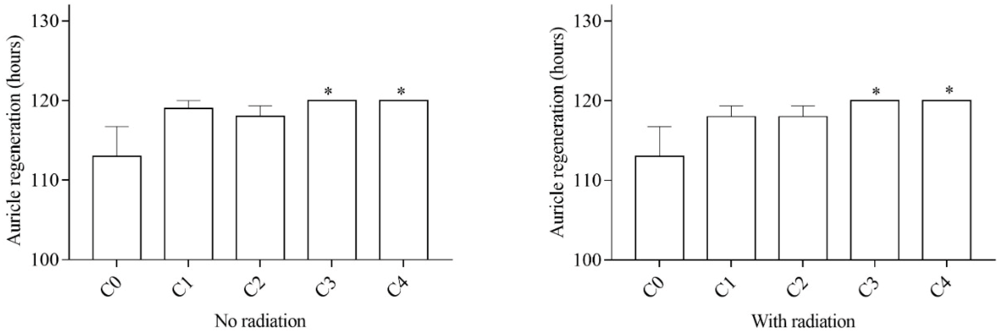 Diversity 14 00931 g002 Diversity 14 00931 g002