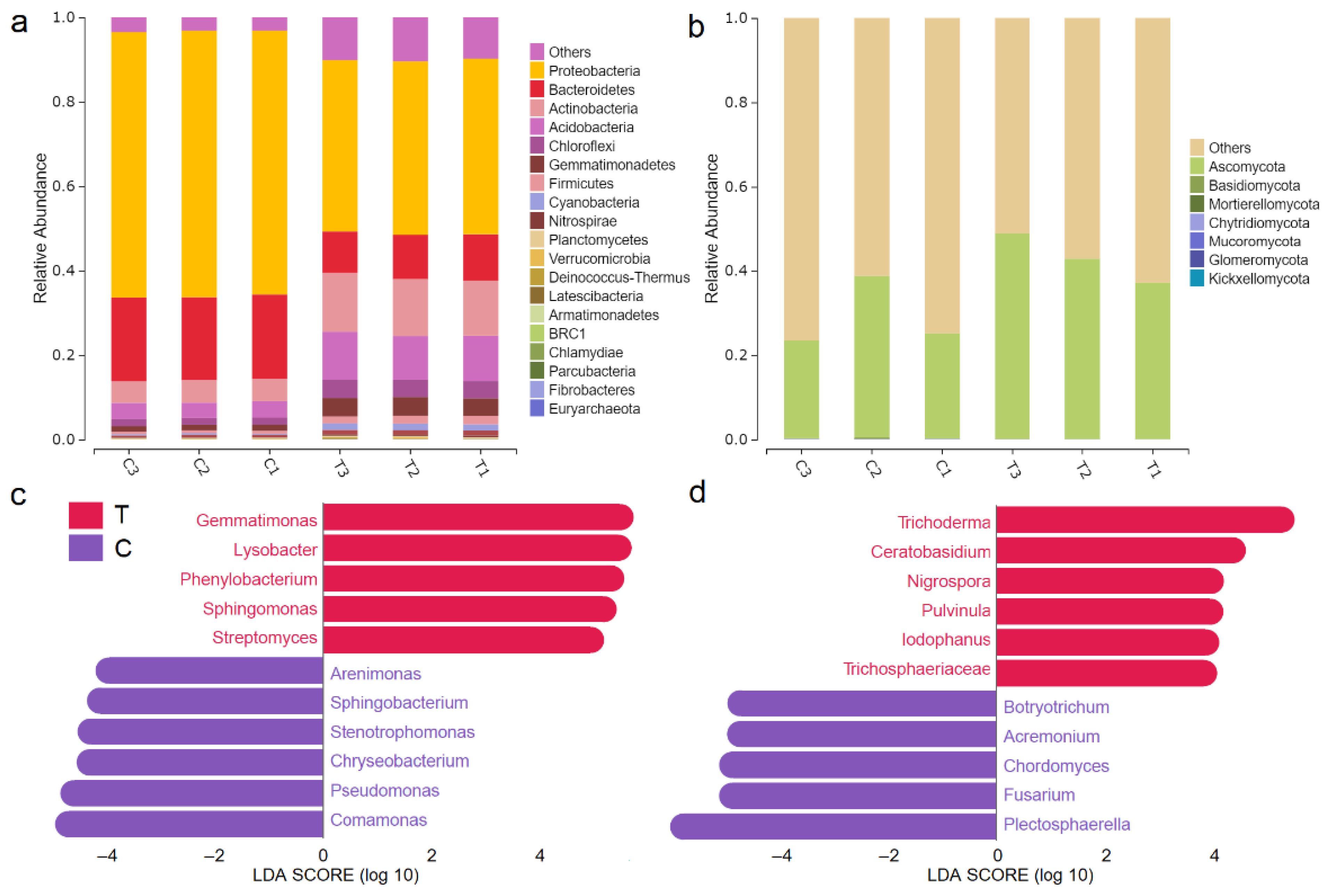 Diversity 14 00932 g005