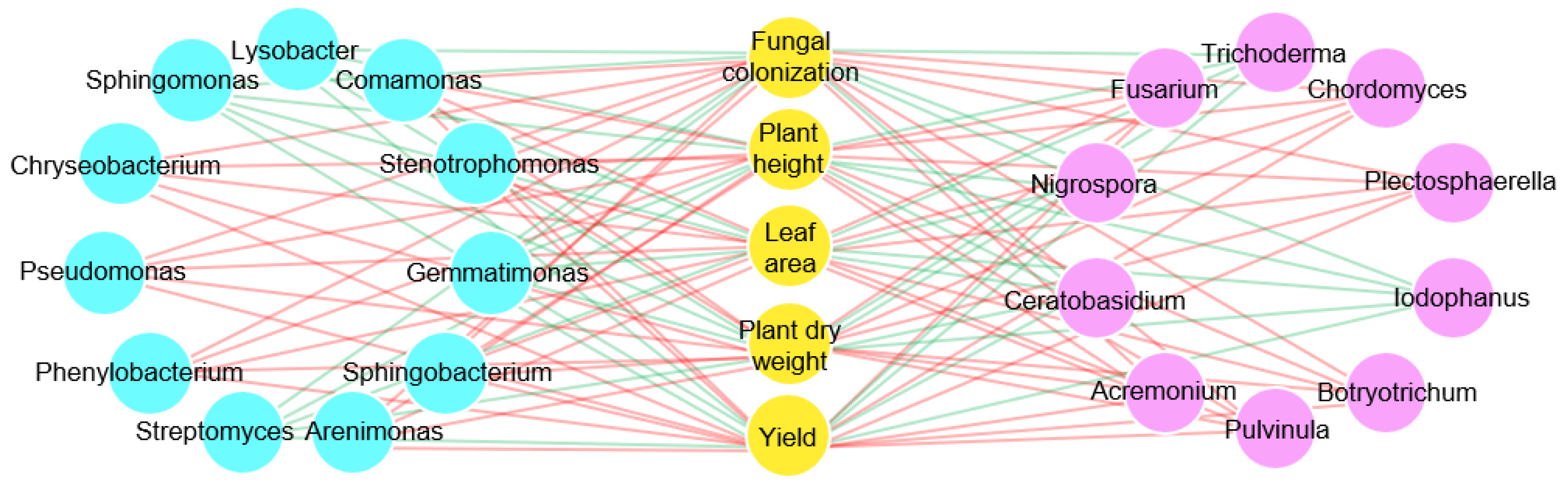 Diversity 14 00932 g007