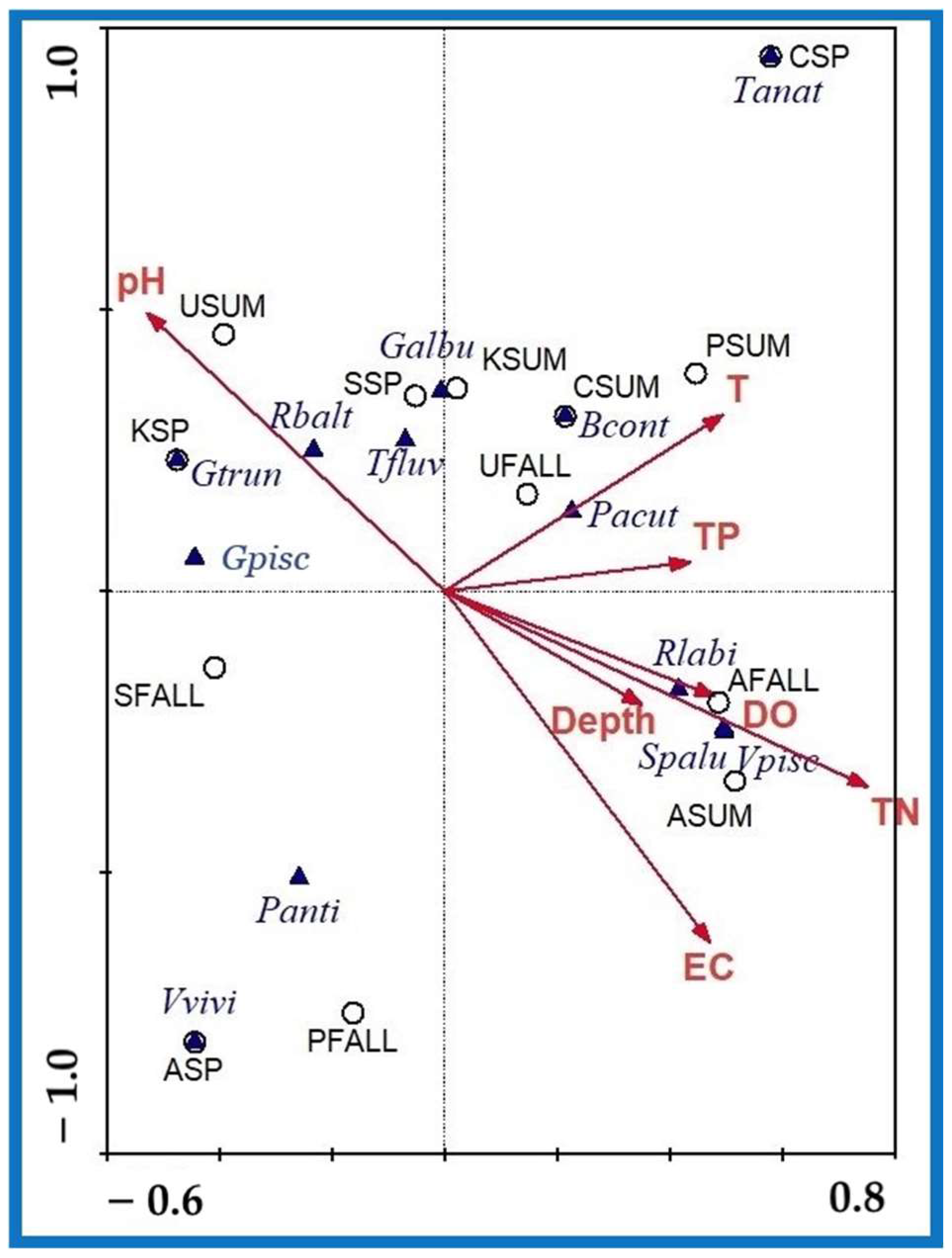 Diversity 14 00934 g005