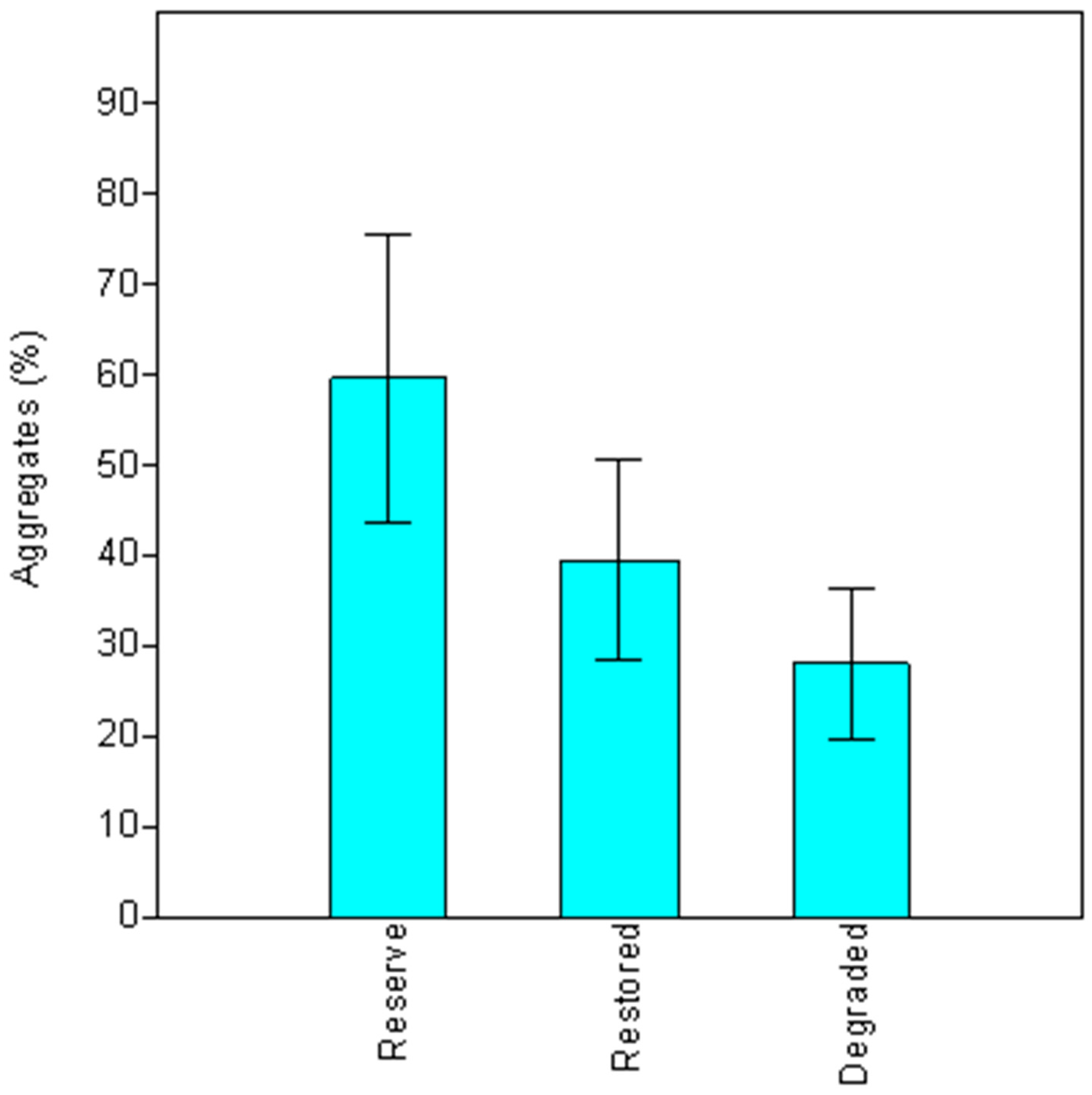 Diversity 14 00938 g003