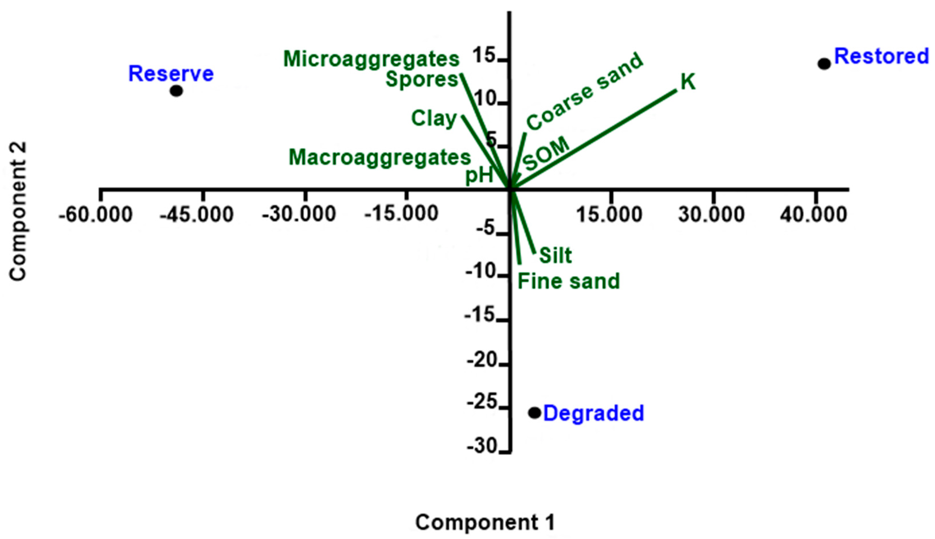 Diversity 14 00938 g004