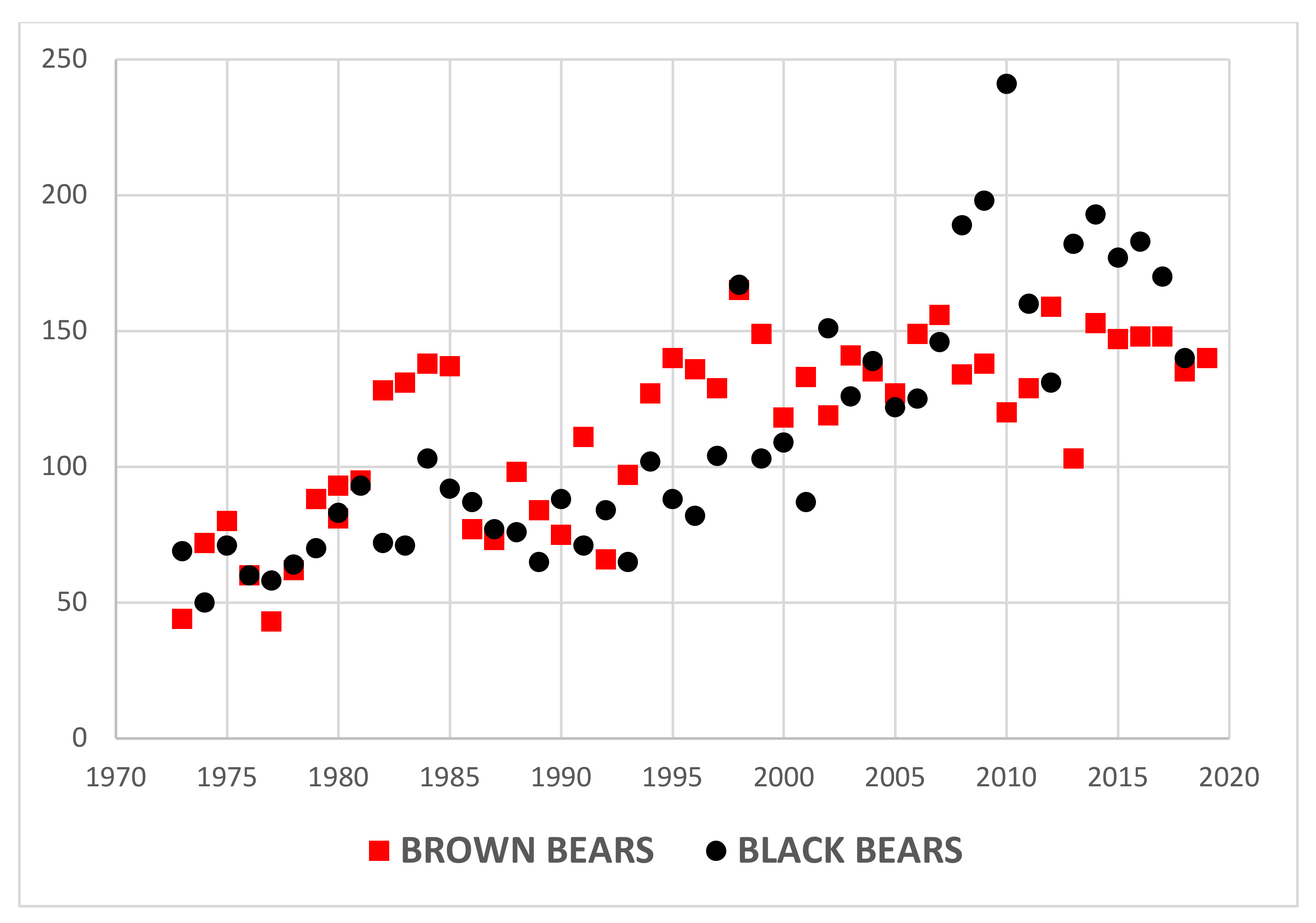 Diversity 14 00939 g003