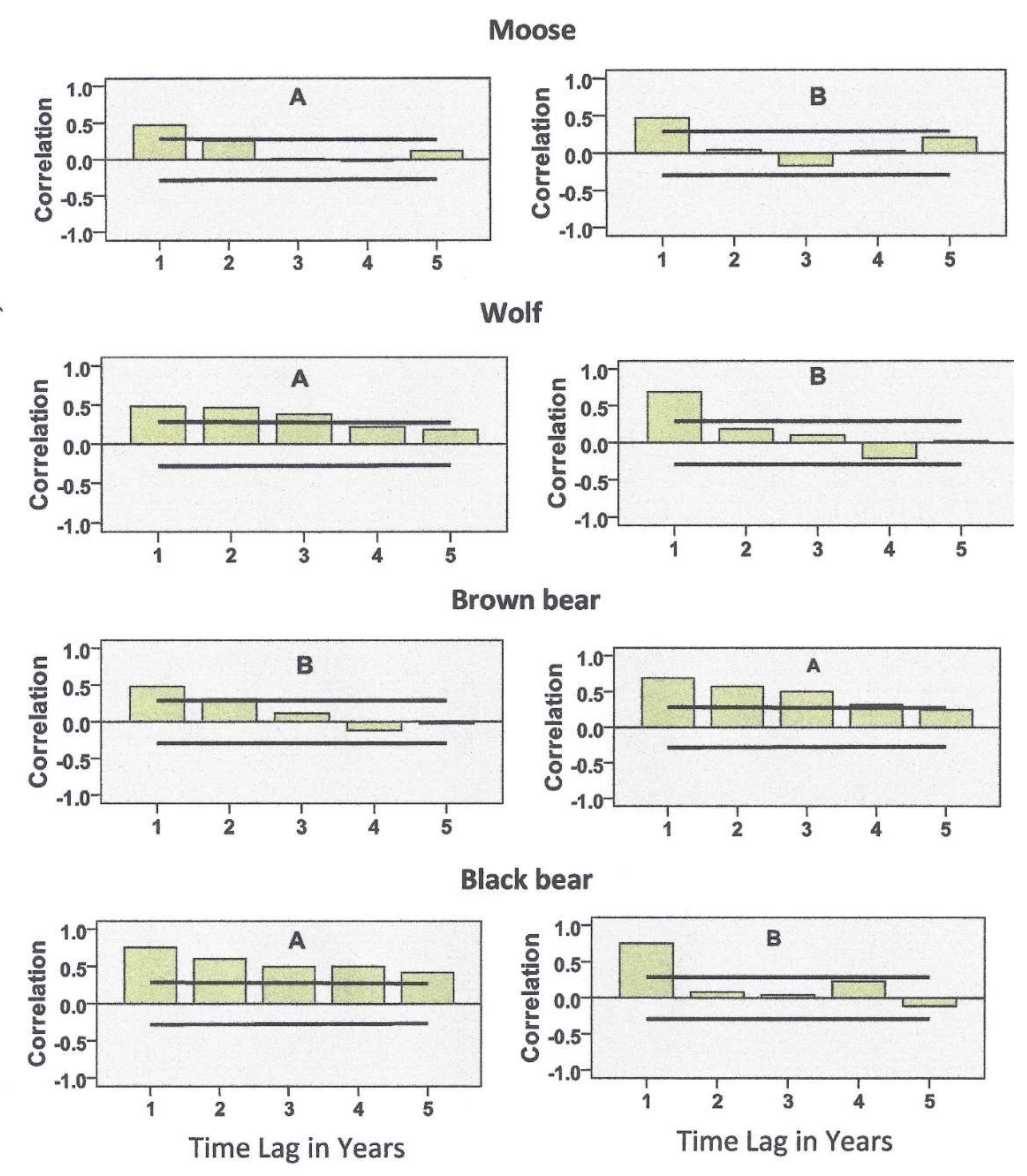 Diversity 14 00939 g004