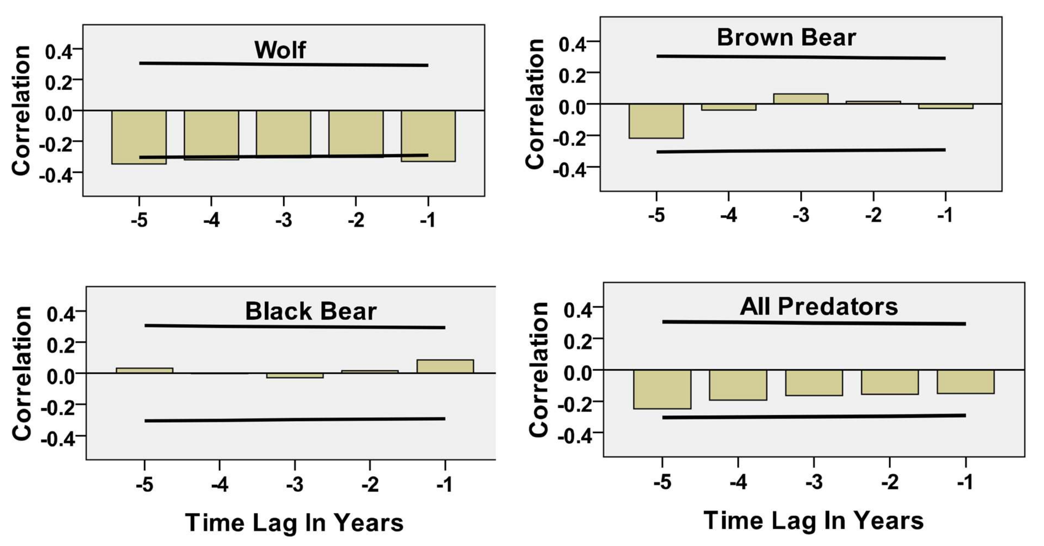 Diversity 14 00939 g005
