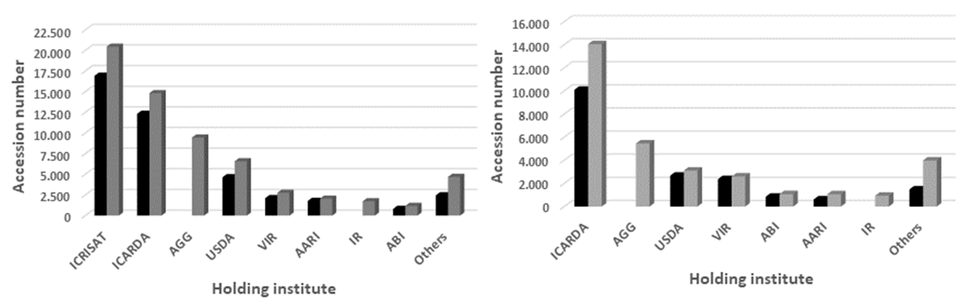 Diversity 14 00941 g001