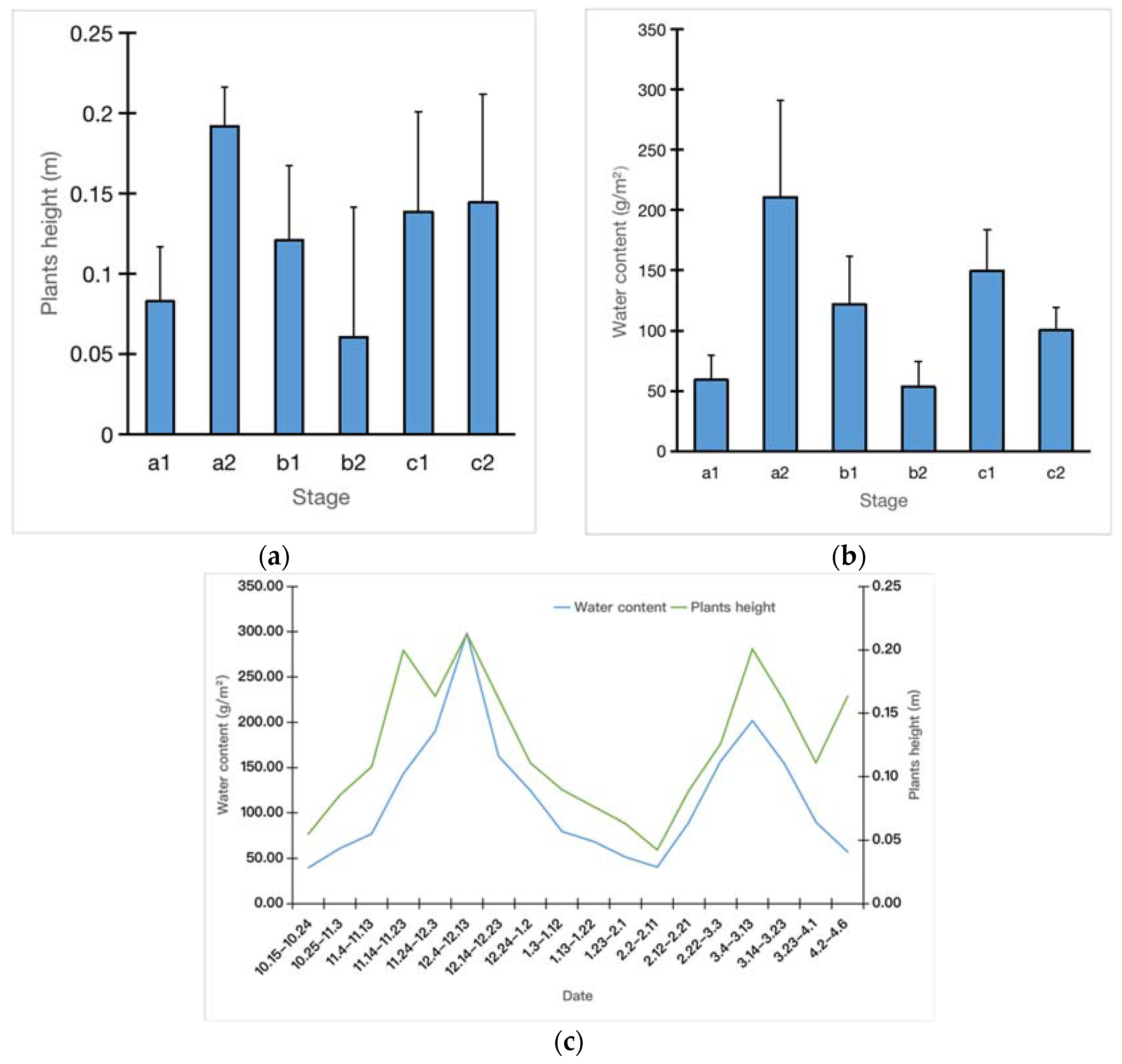 Diversity 14 00943 g002 Diversity 14 00943 g002
