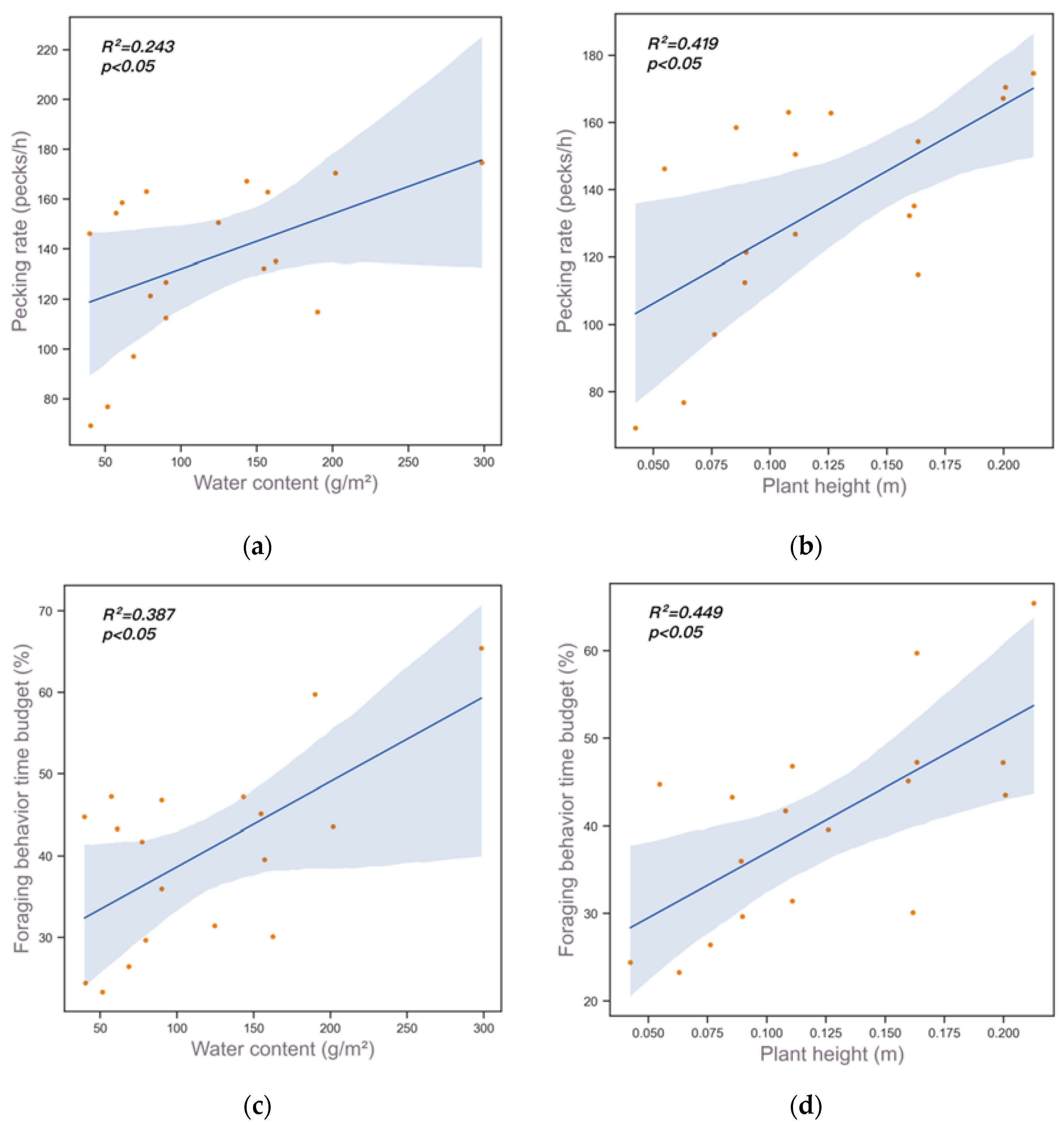 Diversity 14 00943 g004 Diversity 14 00943 g004