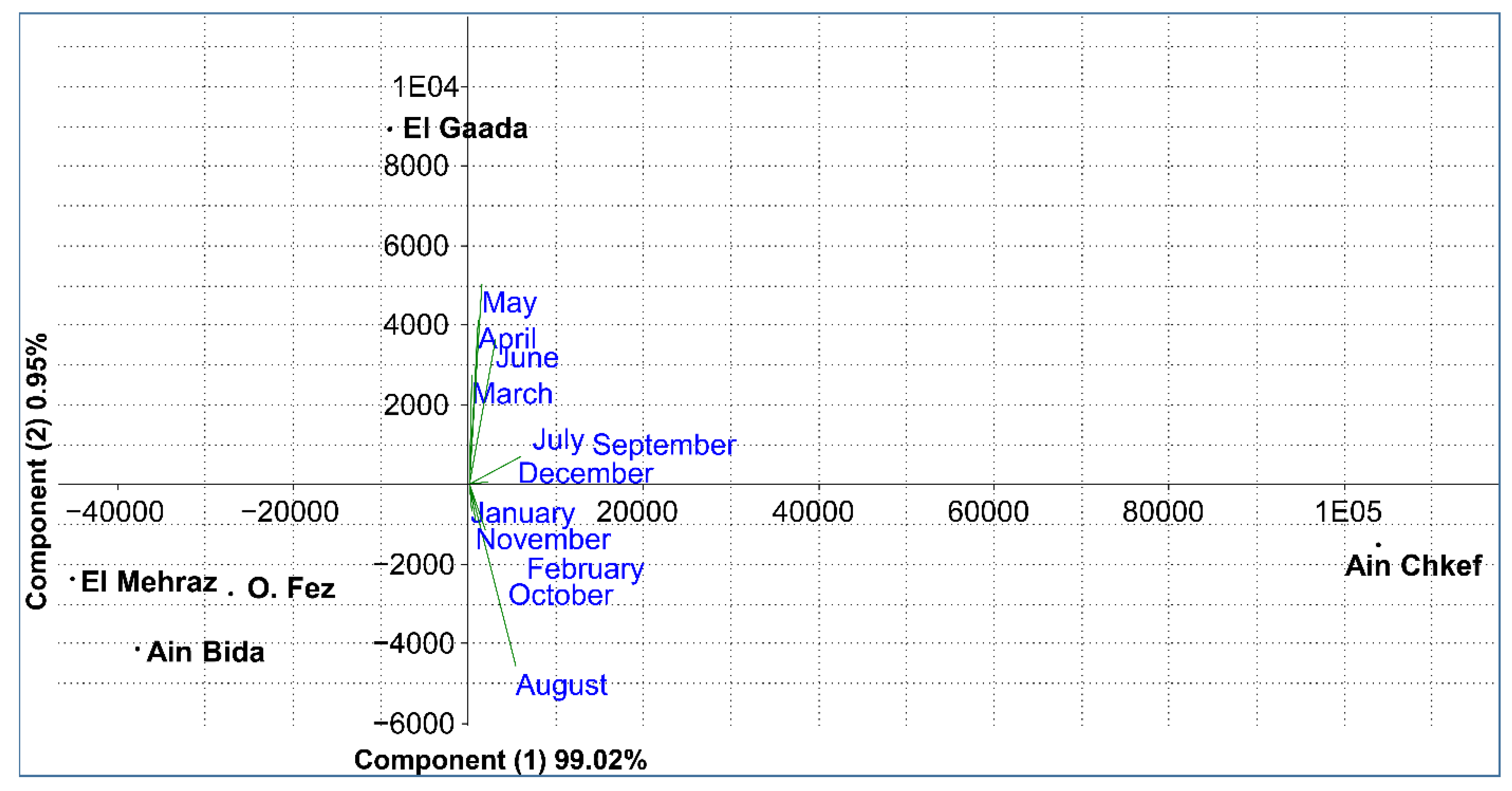 Diversity 14 00945 g006