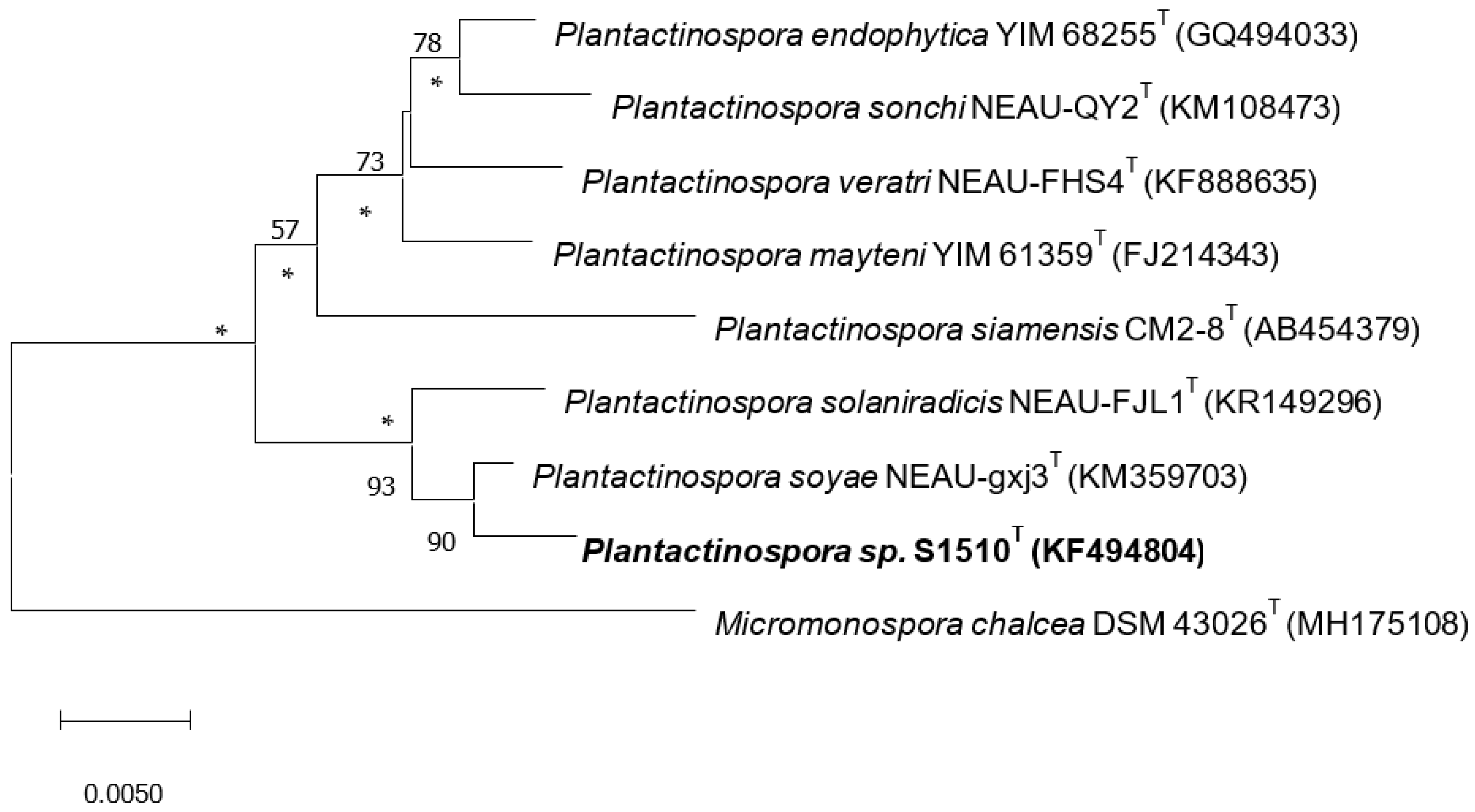 Diversity 14 00947 g001 Diversity 14 00947 g001