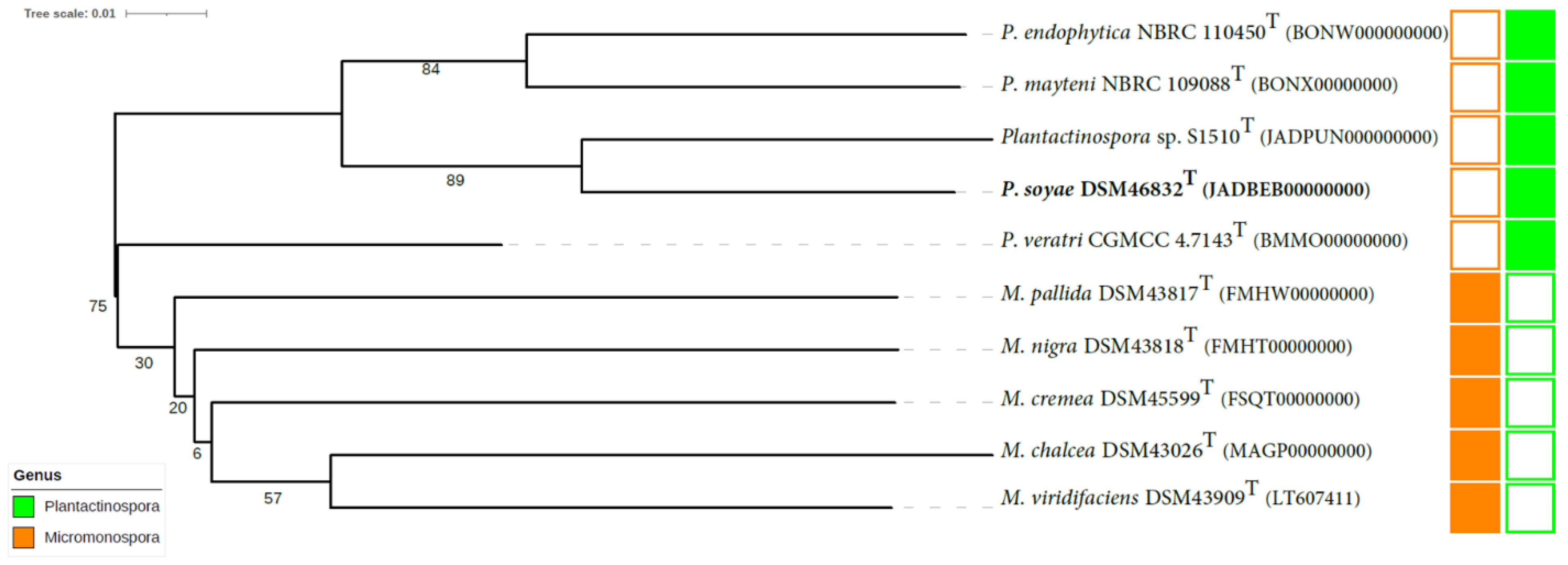 Diversity 14 00947 g002 Diversity 14 00947 g002