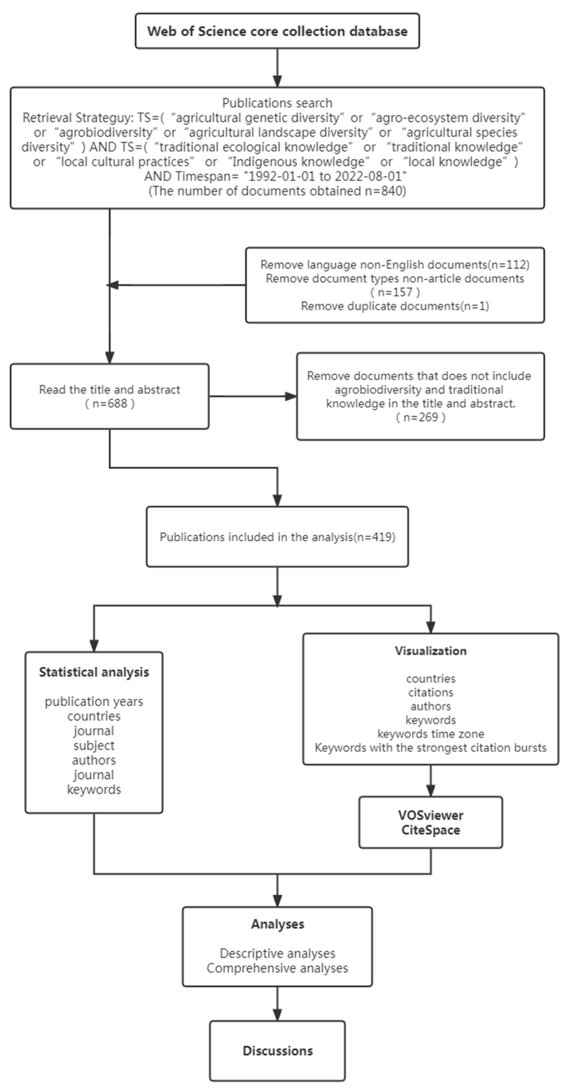 Diversity 14 00950 g001 Diversity 14 00950 g001