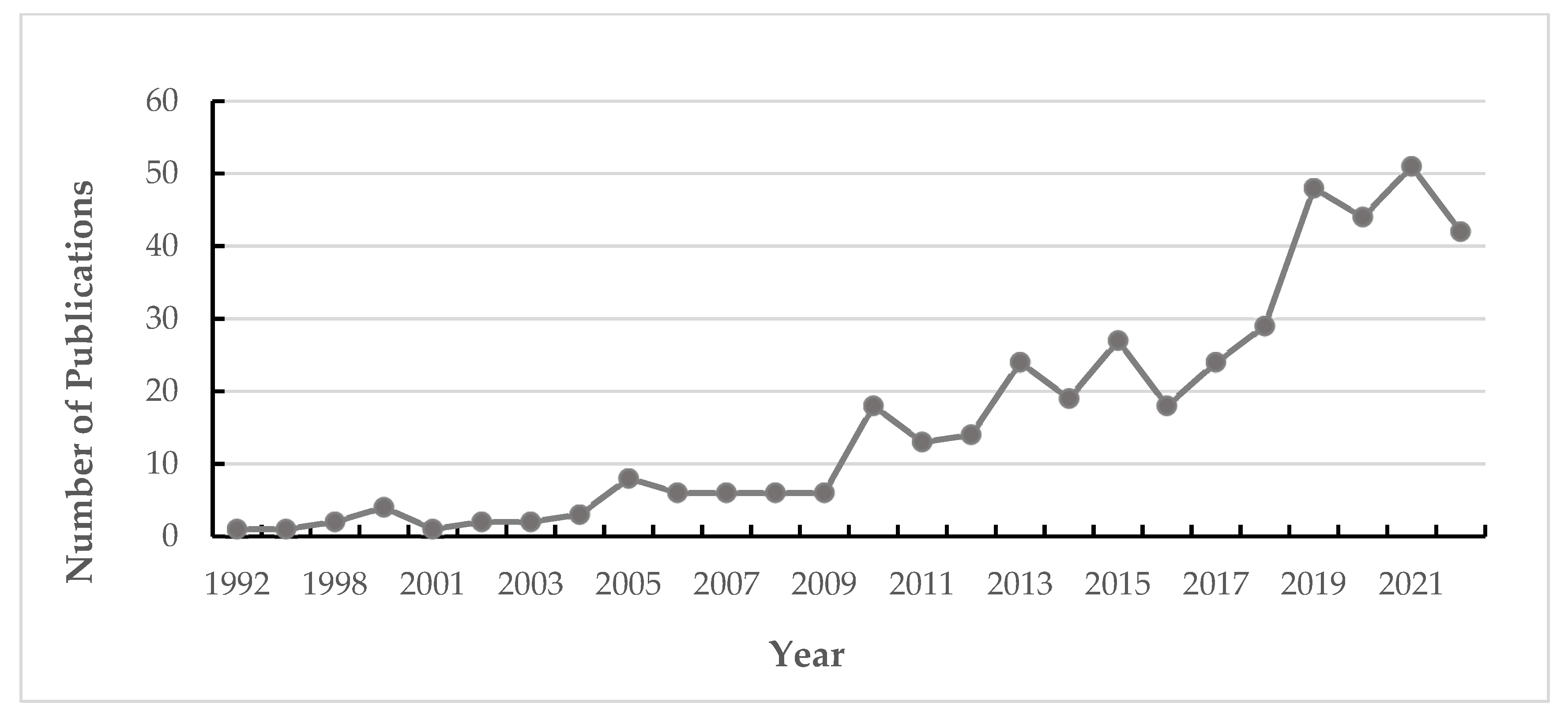 Diversity 14 00950 g002 Diversity 14 00950 g002