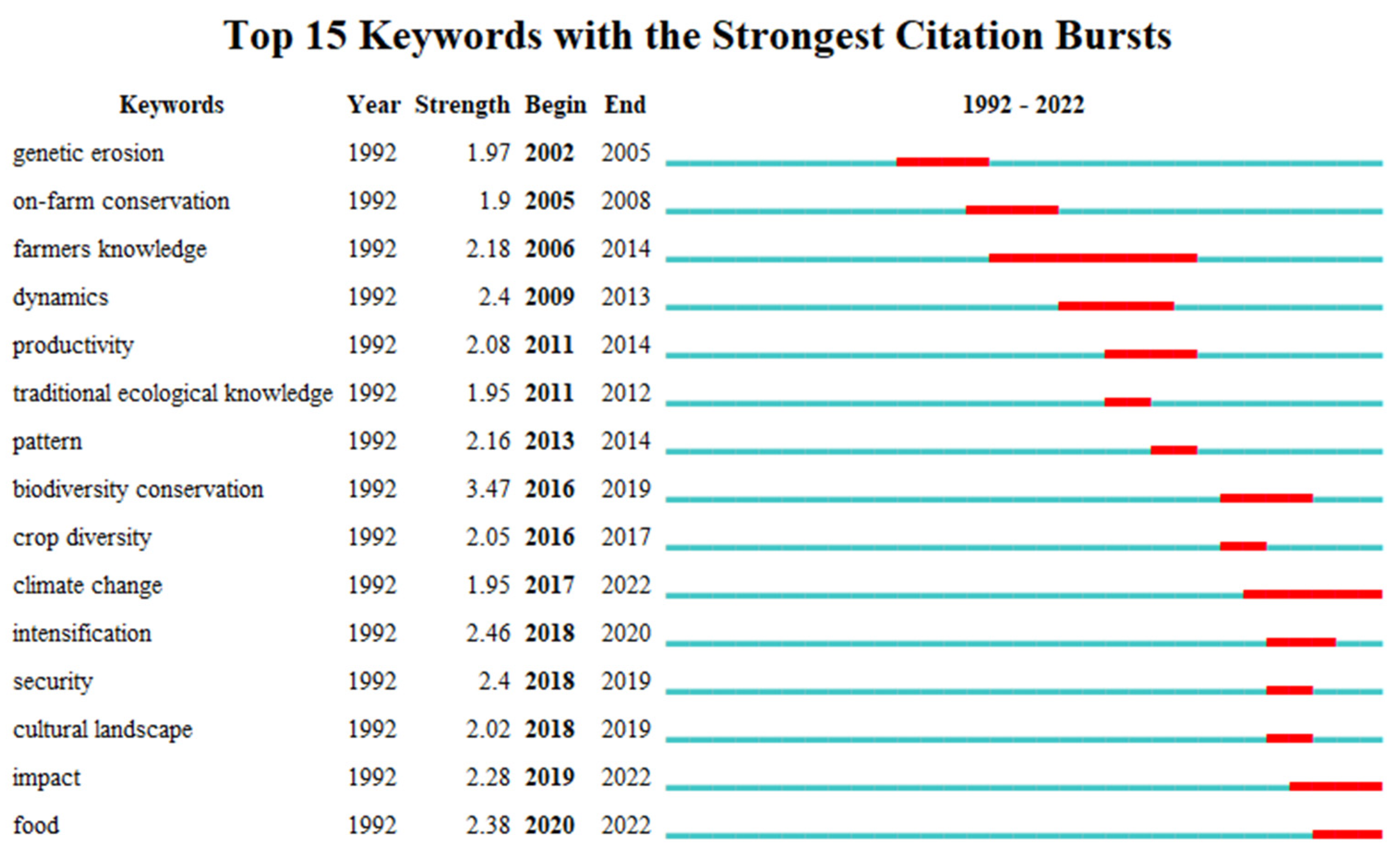 Diversity 14 00950 g007 Diversity 14 00950 g007