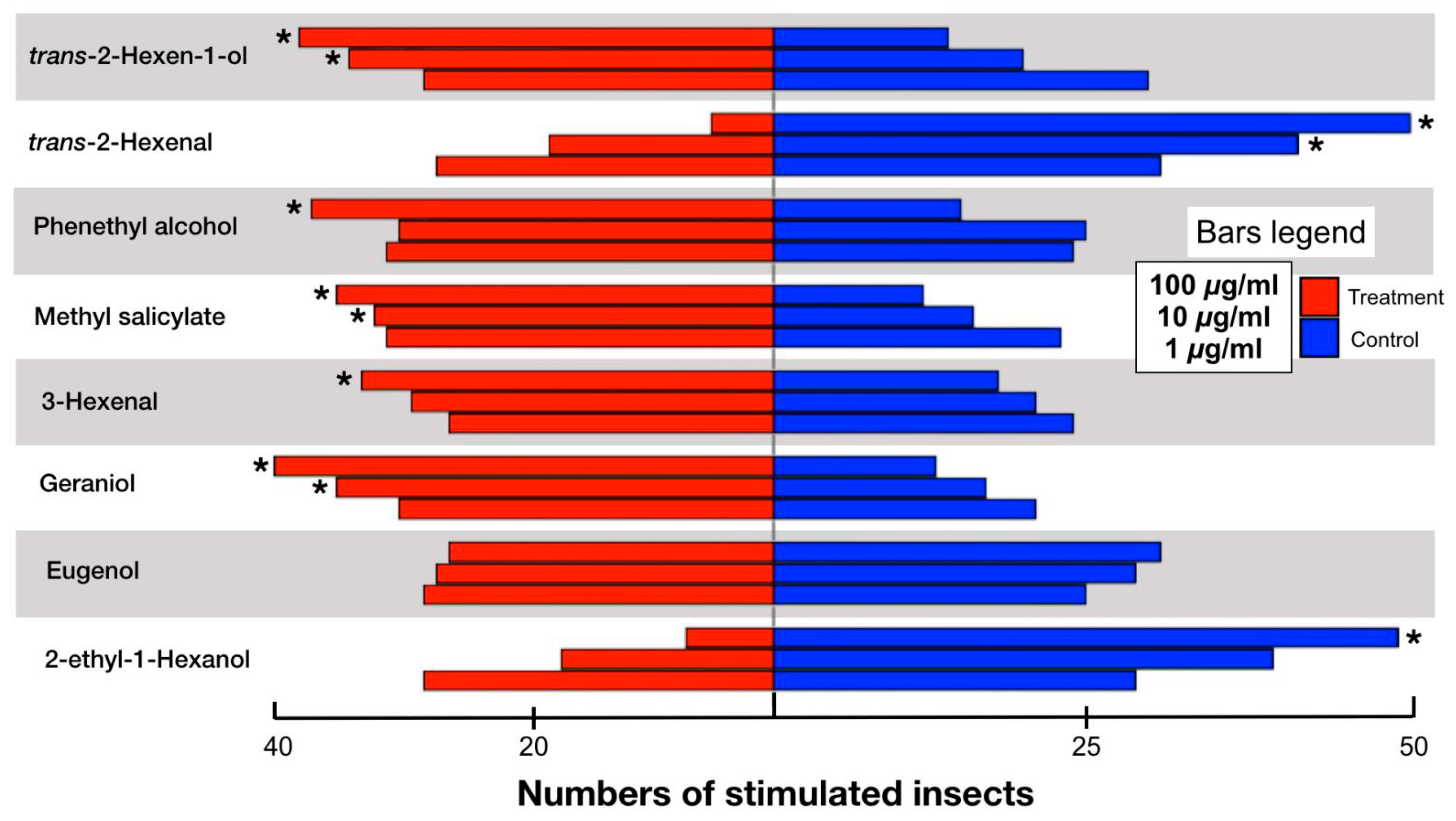 Diversity 14 00951 g004