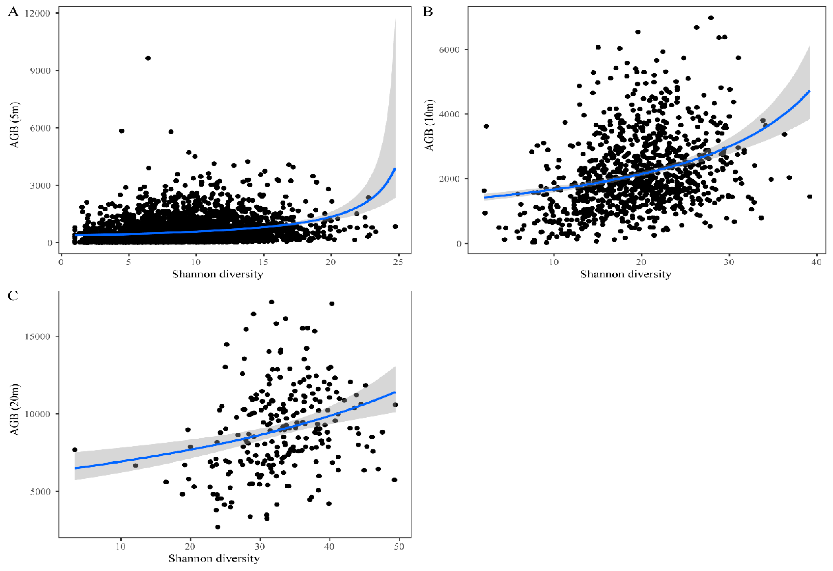 Diversity 14 00952 g002