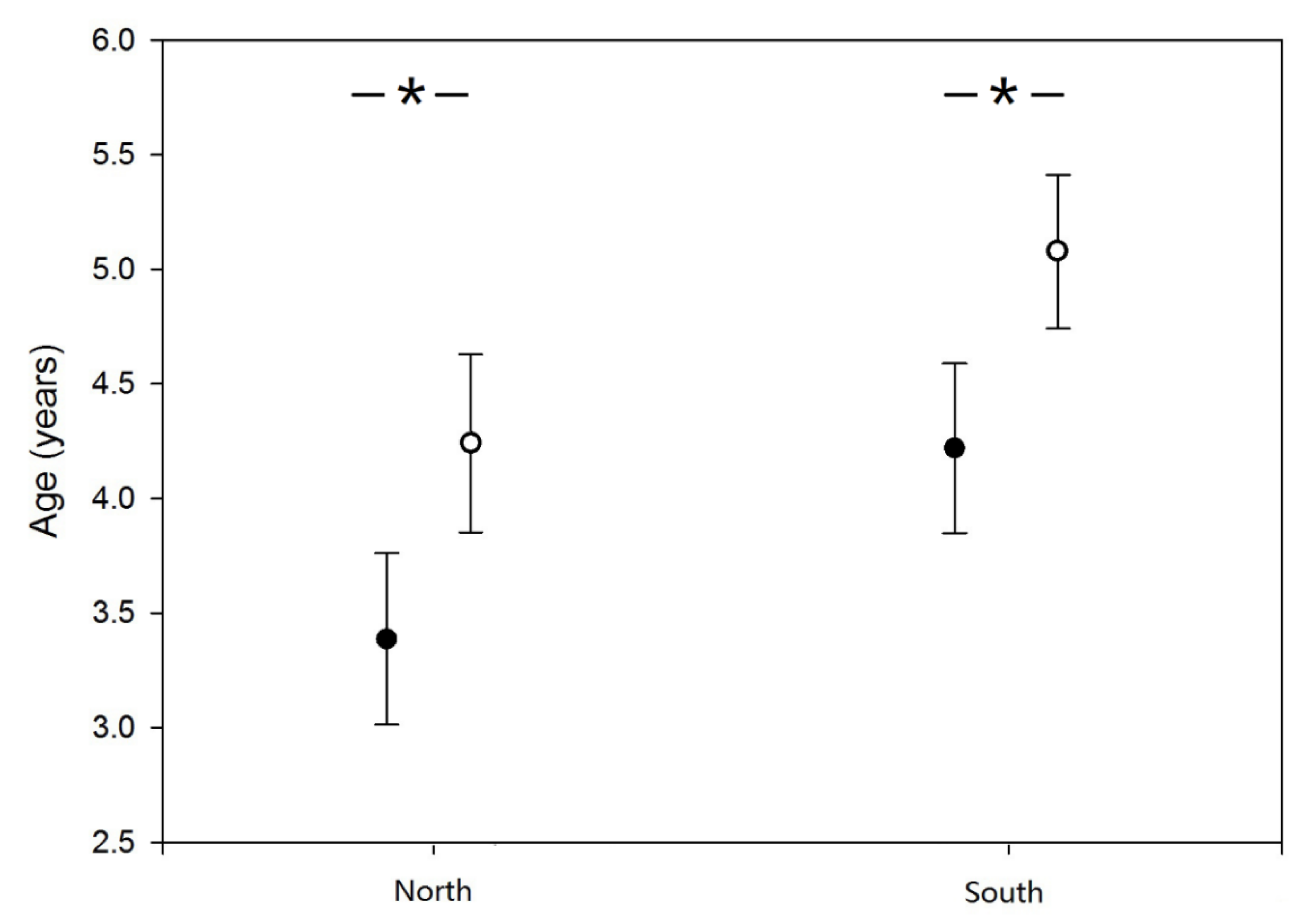 Diversity 14 00953 g001 Diversity 14 00953 g001