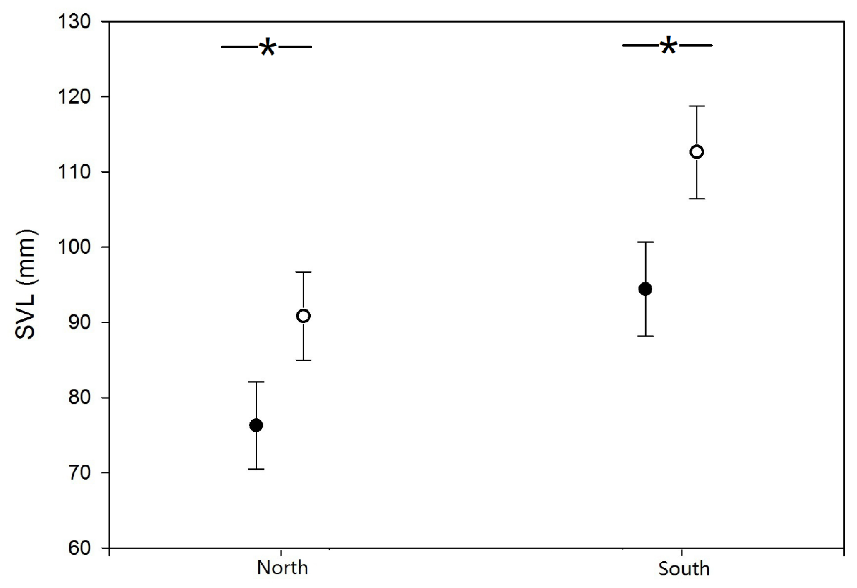 Diversity 14 00953 g002 Diversity 14 00953 g002