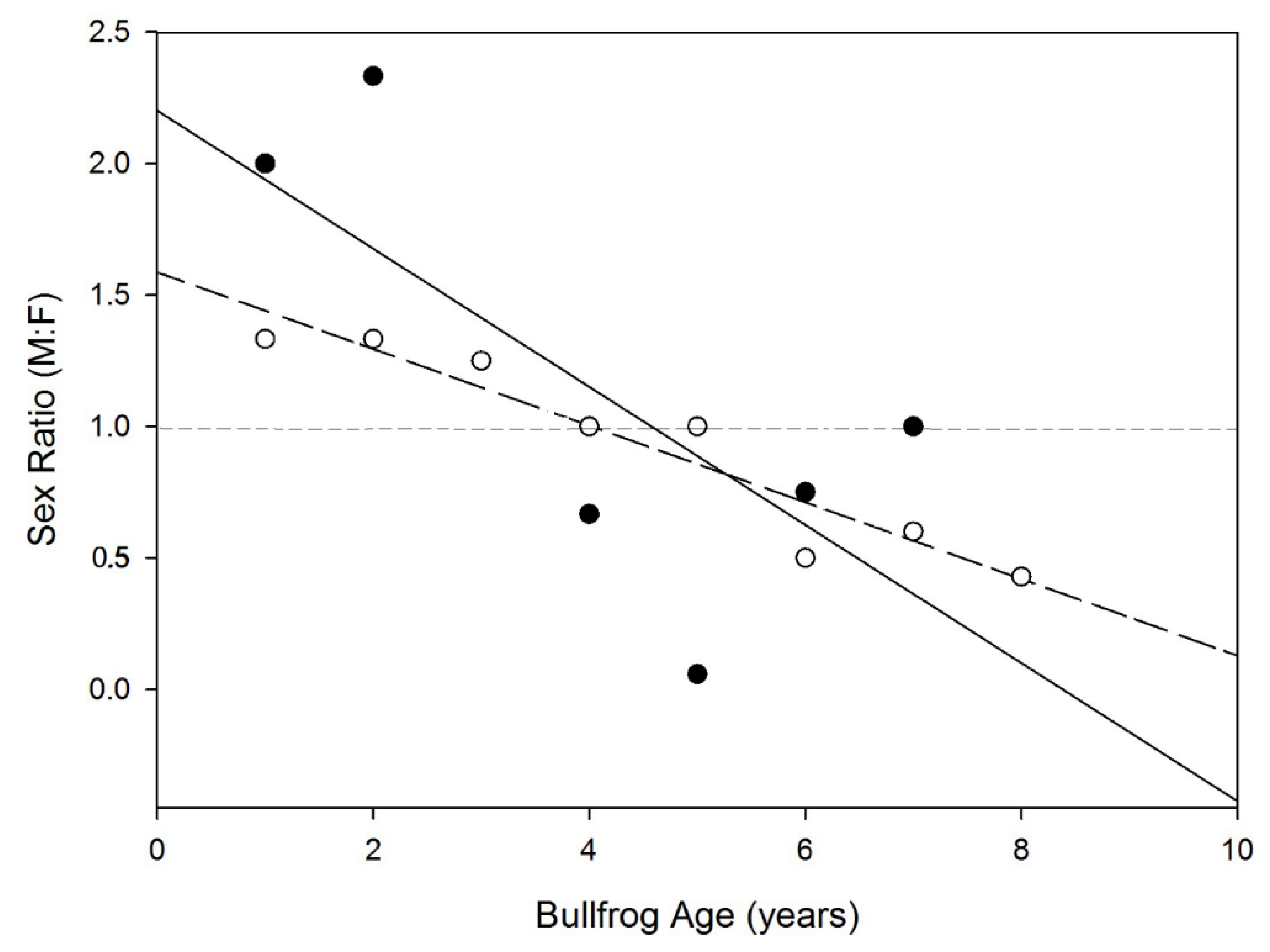Diversity 14 00953 g003 Diversity 14 00953 g003