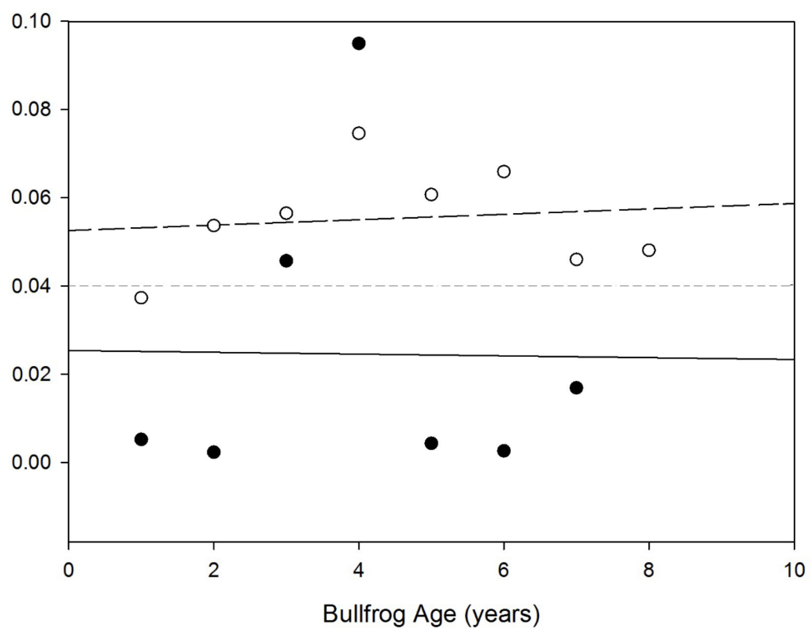 Diversity 14 00953 g004 Diversity 14 00953 g004