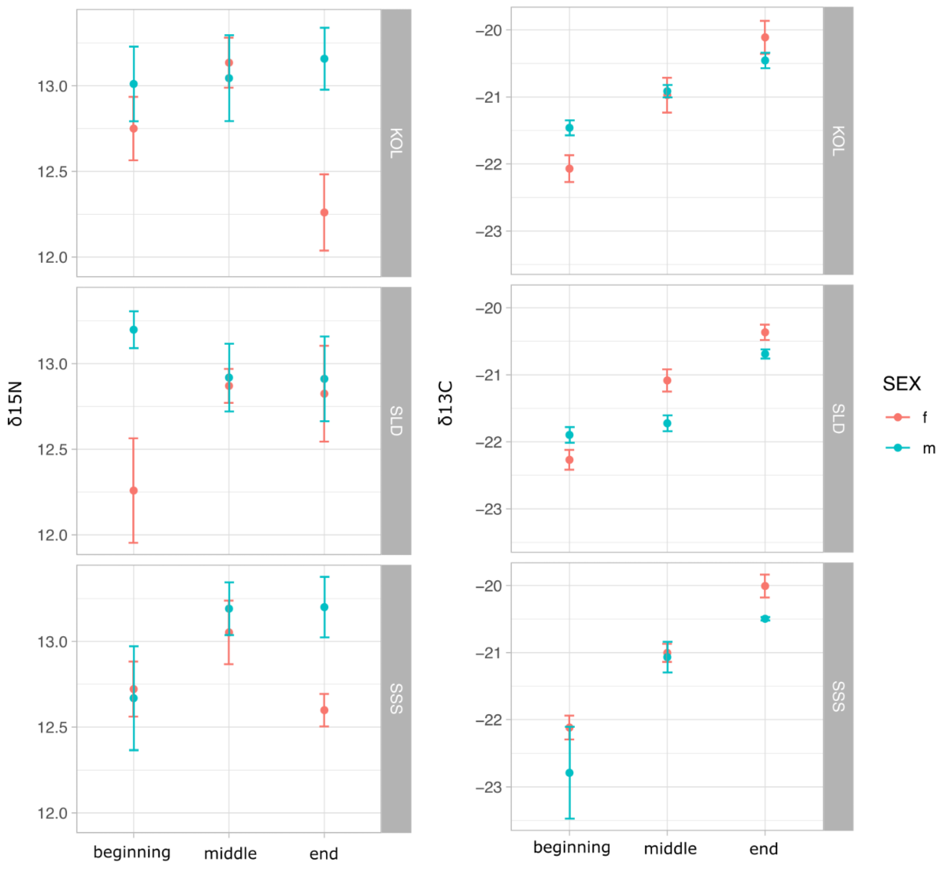 Diversity 14 00955 g004 Diversity 14 00955 g004
