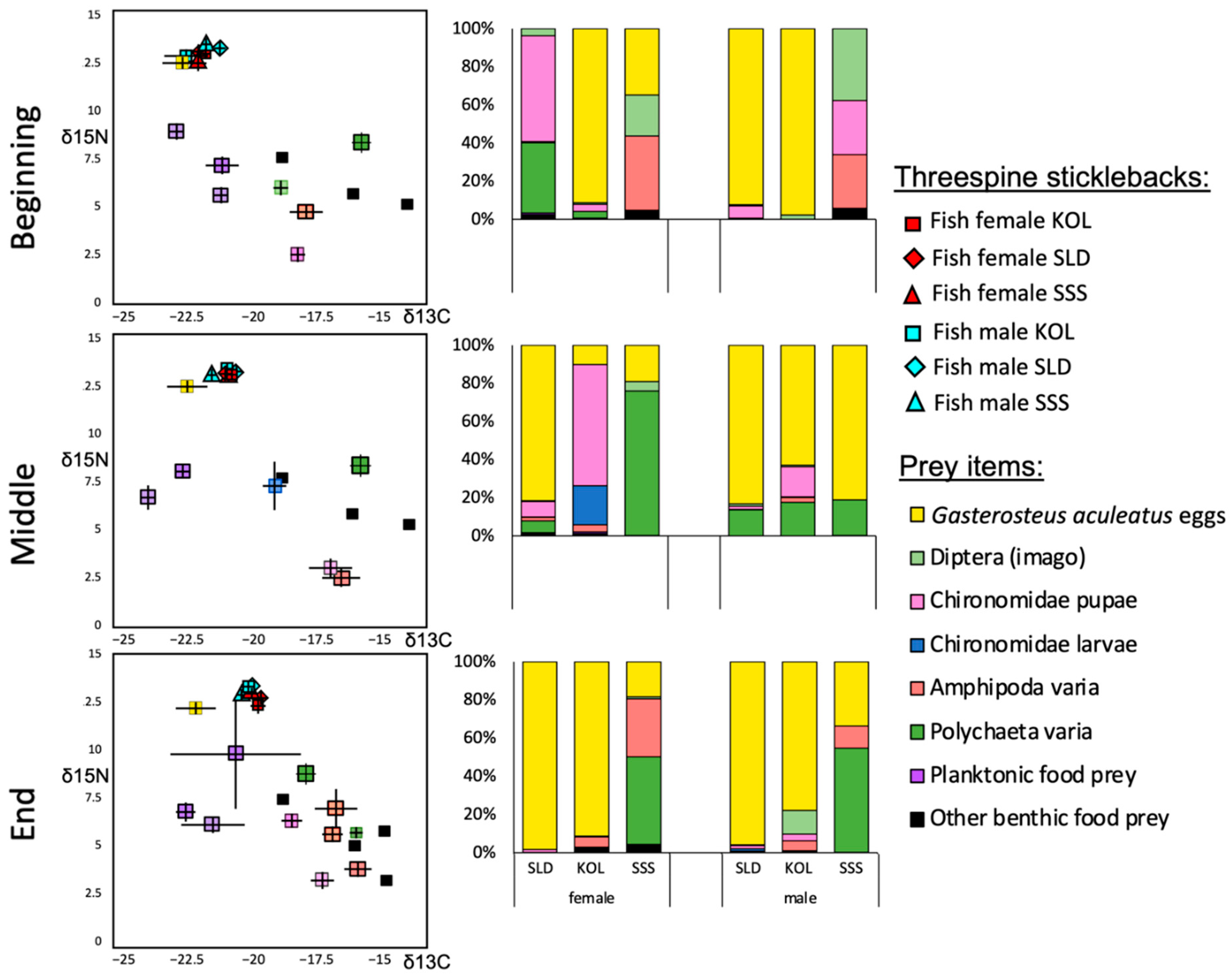 Diversity 14 00955 g005 Diversity 14 00955 g005