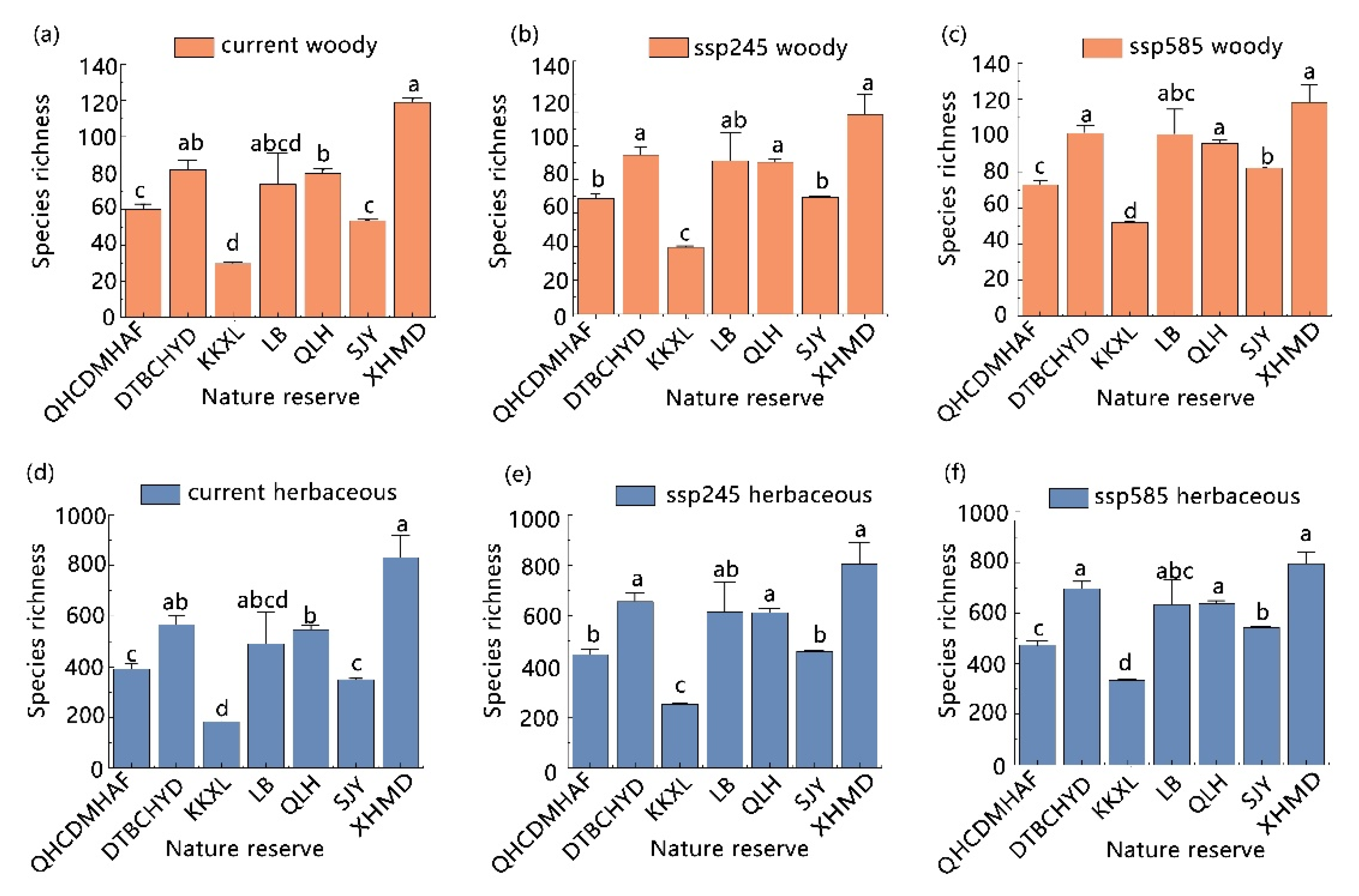 Diversity 14 00956 g003 Diversity 14 00956 g003