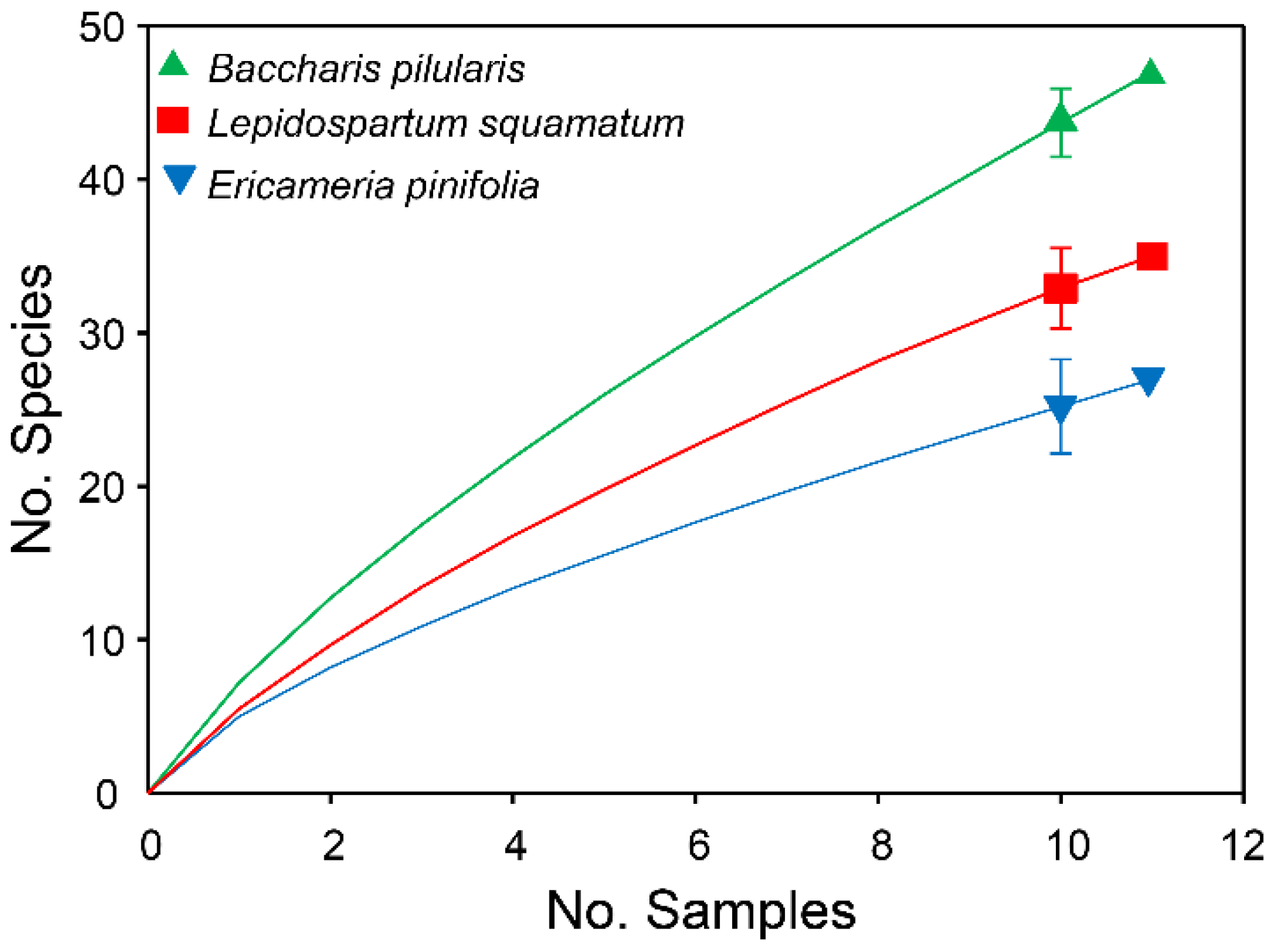 Diversity 14 00958 g001 Diversity 14 00958 g001