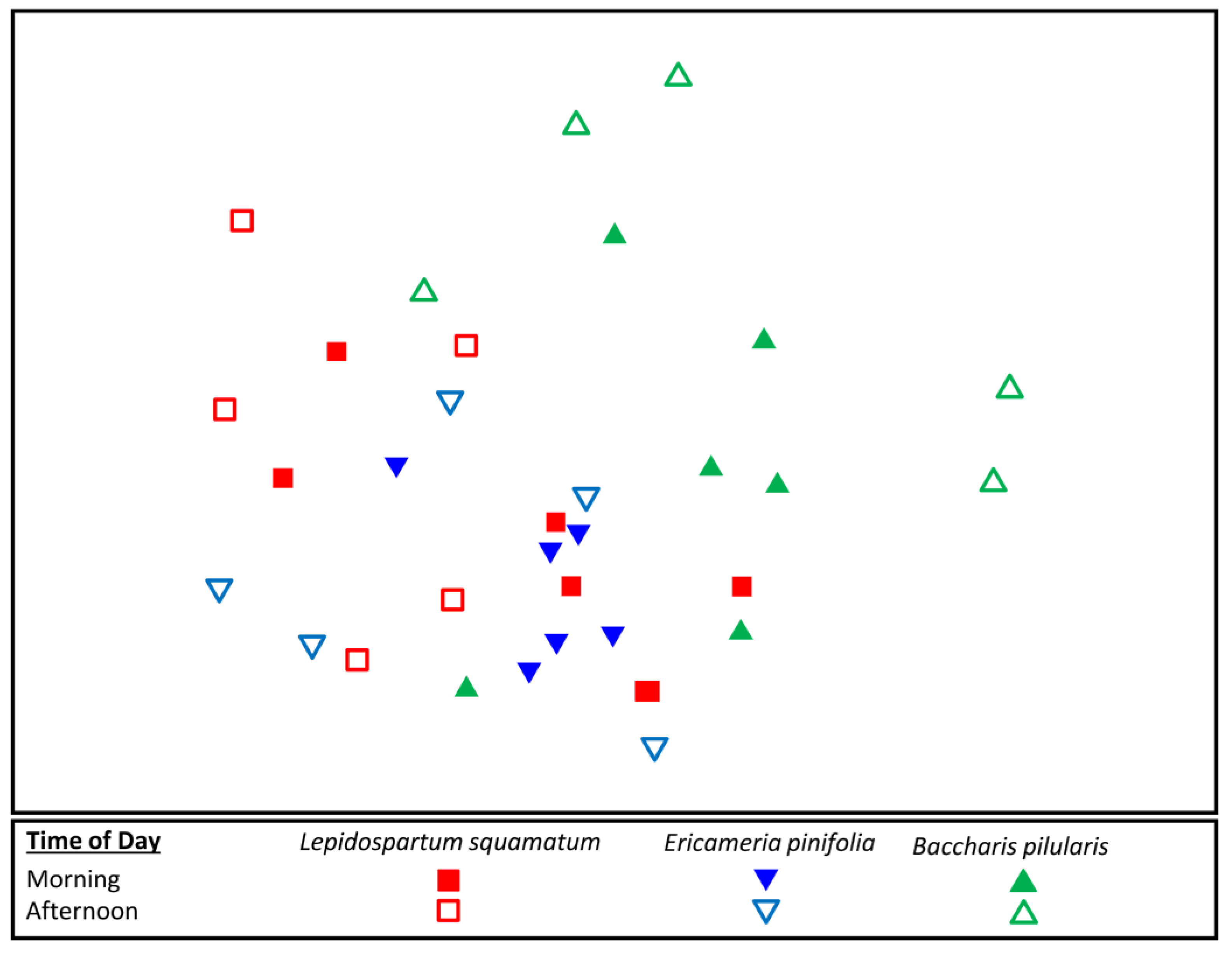 Diversity 14 00958 g002 Diversity 14 00958 g002