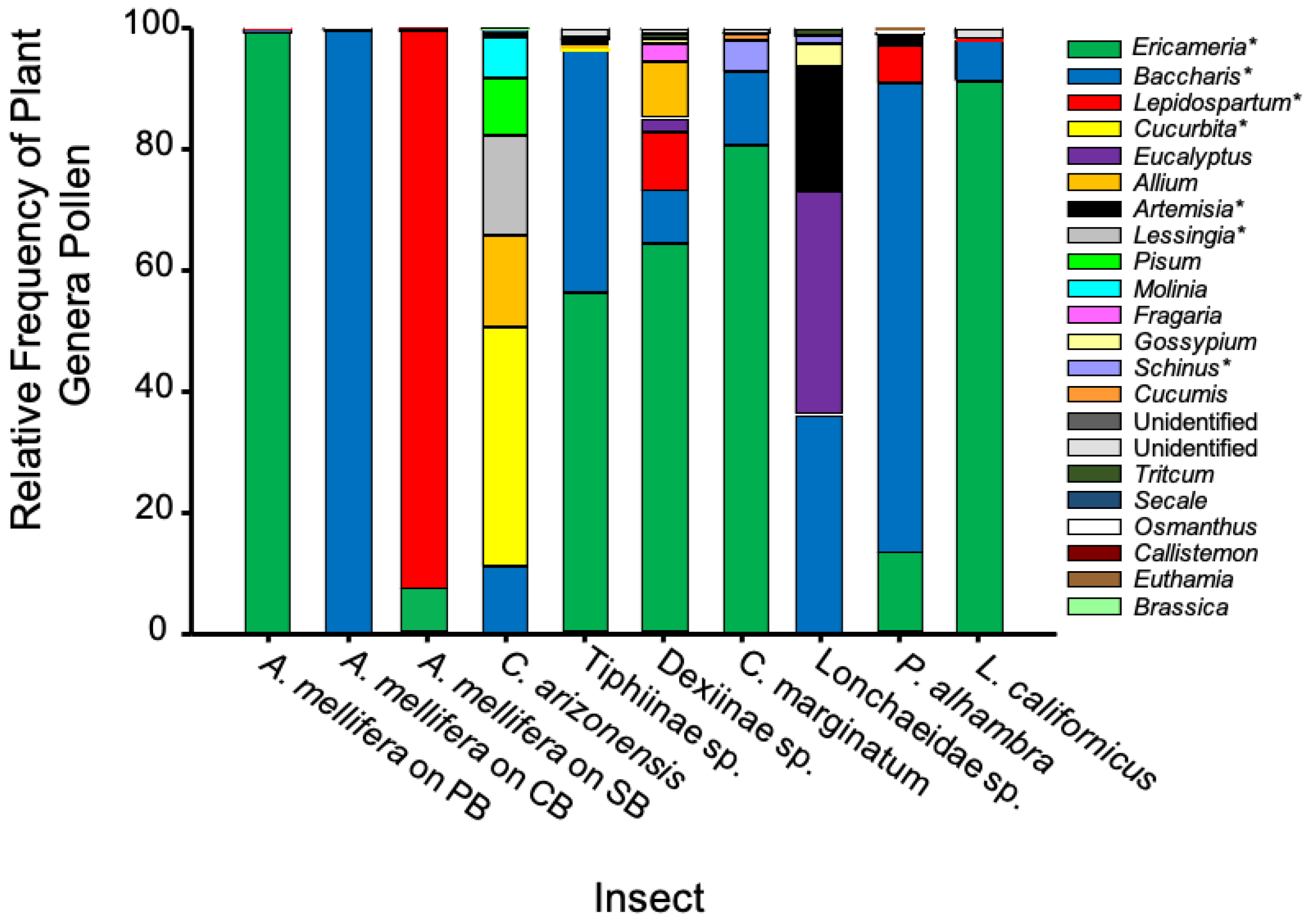 Diversity 14 00958 g003 Diversity 14 00958 g003